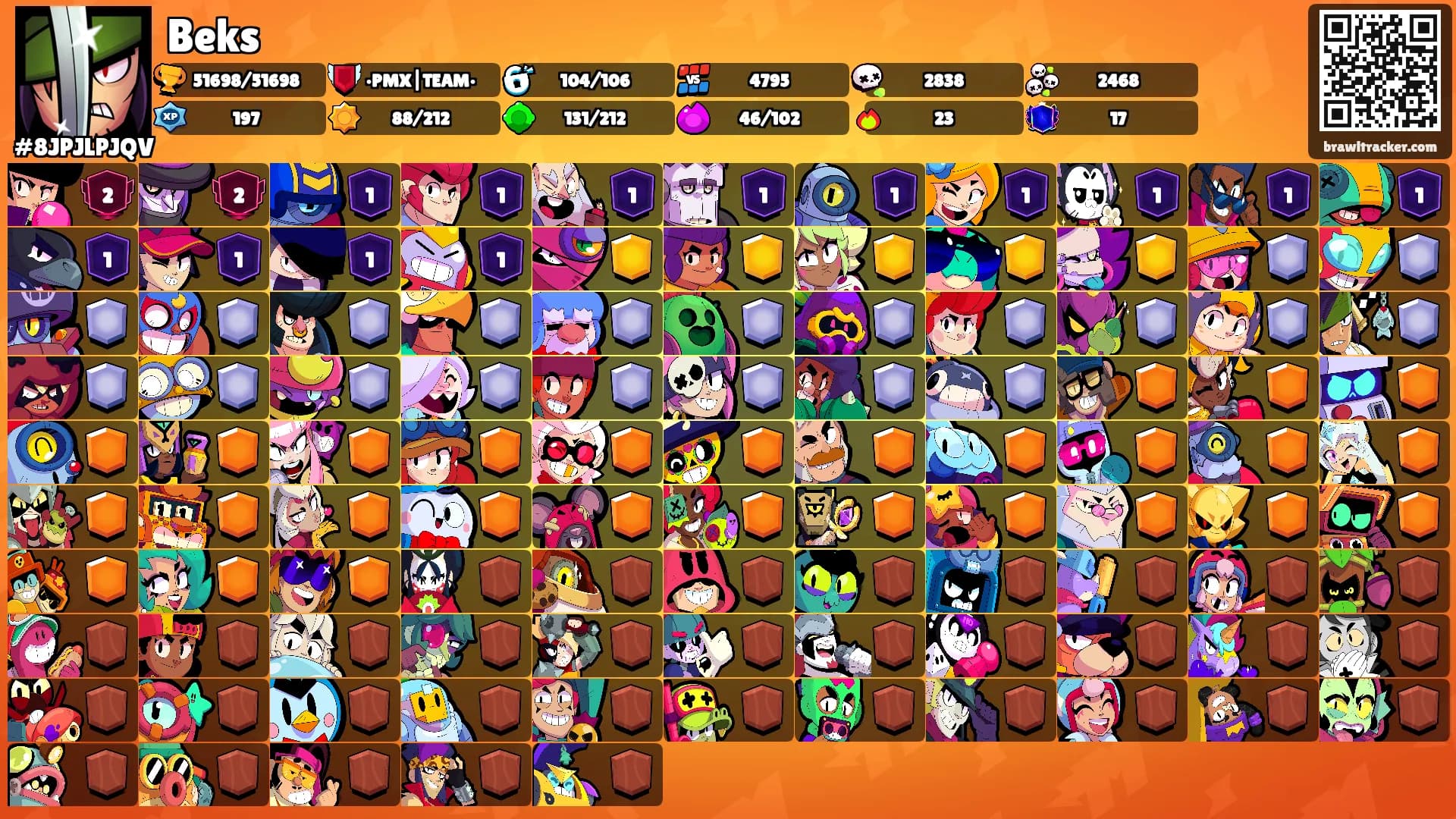 Beks's Ranks