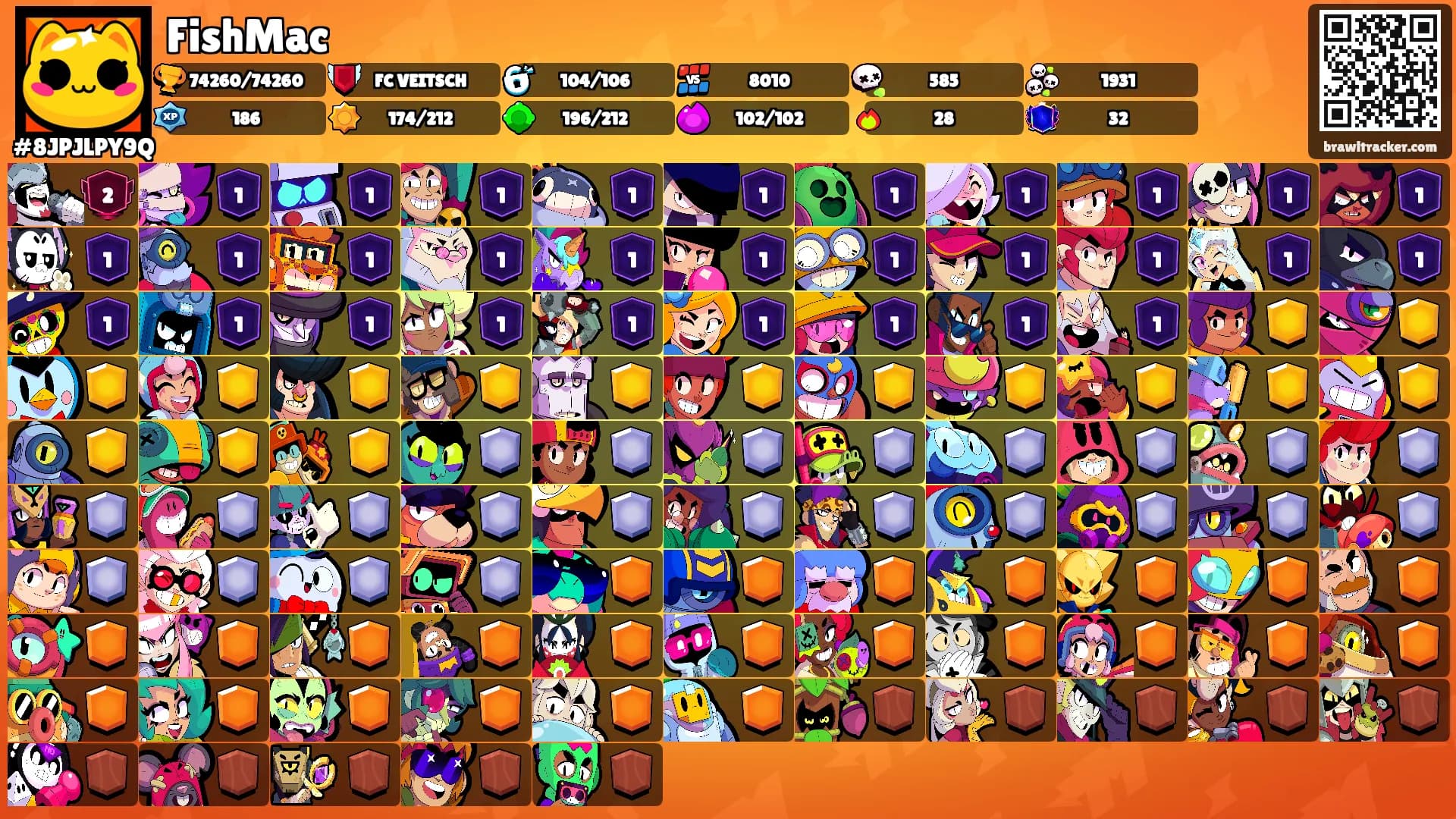 FishMac's Ranks