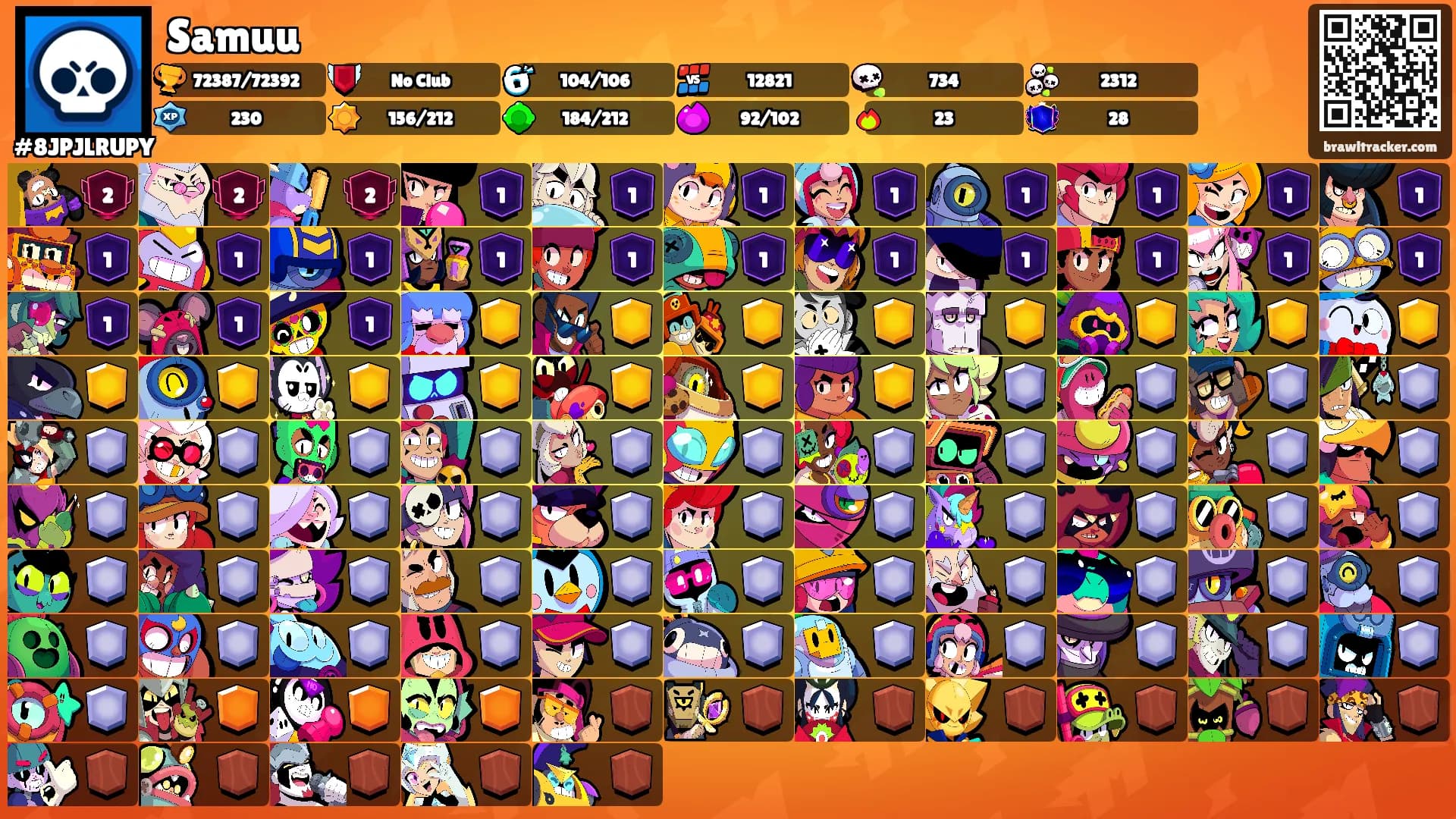 Samuu's Ranks