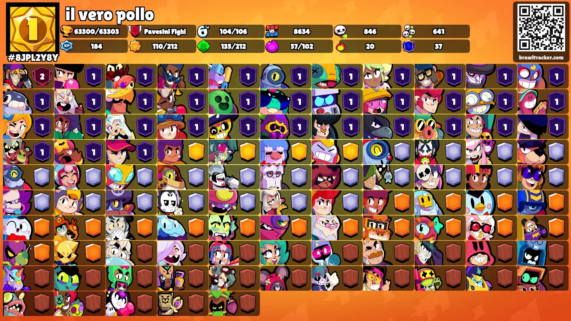 il vero pollo's Ranks