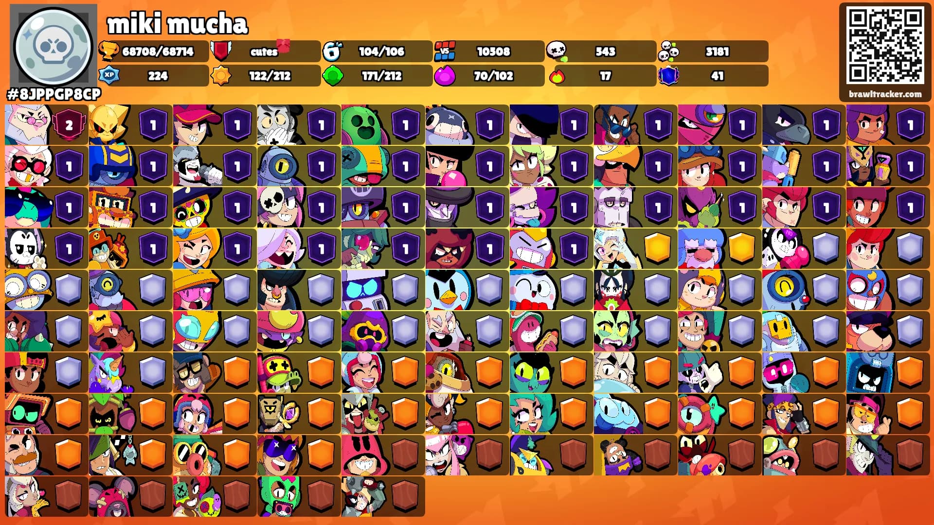 miki mucha's Ranks