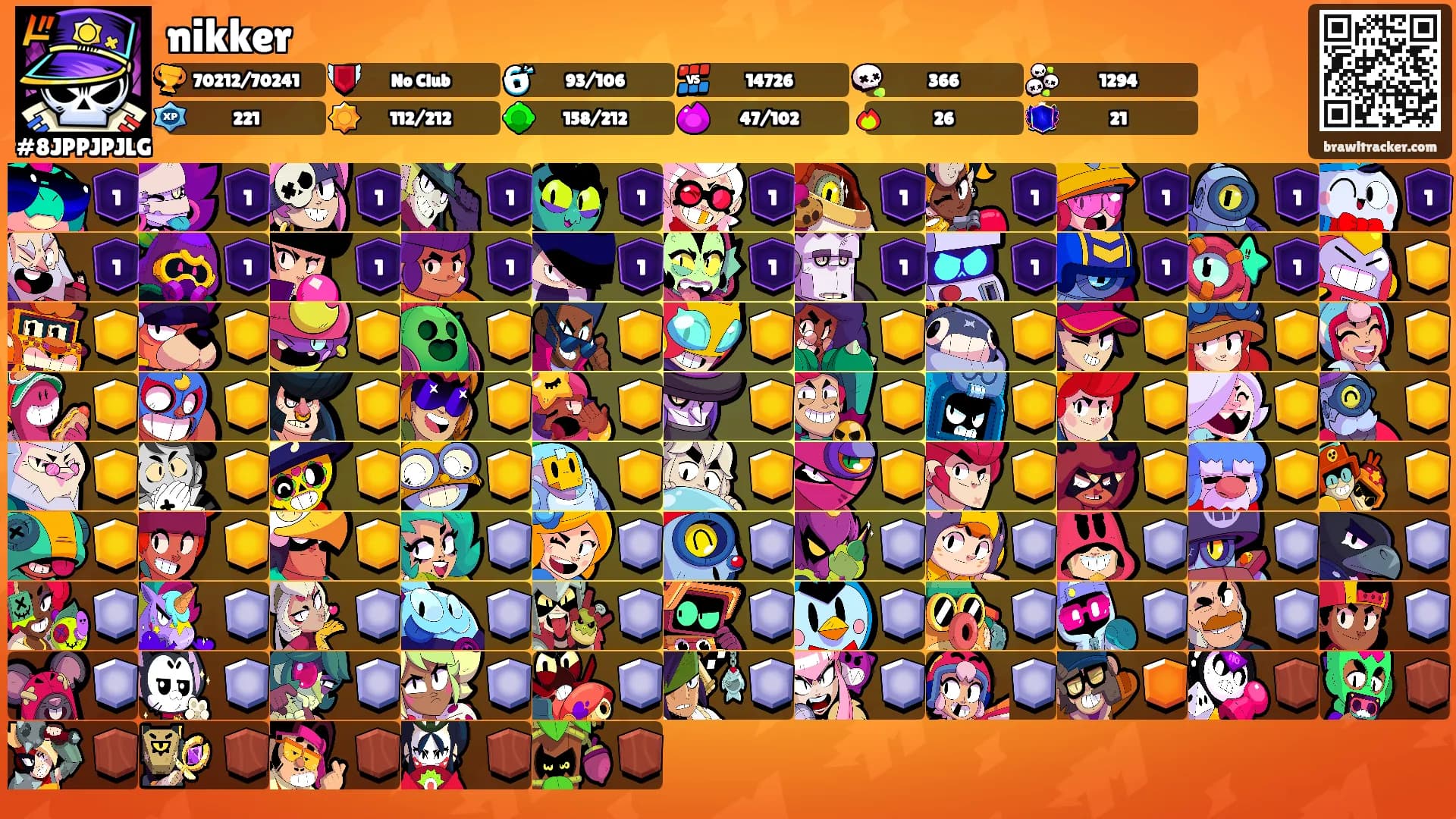 nikker's Ranks