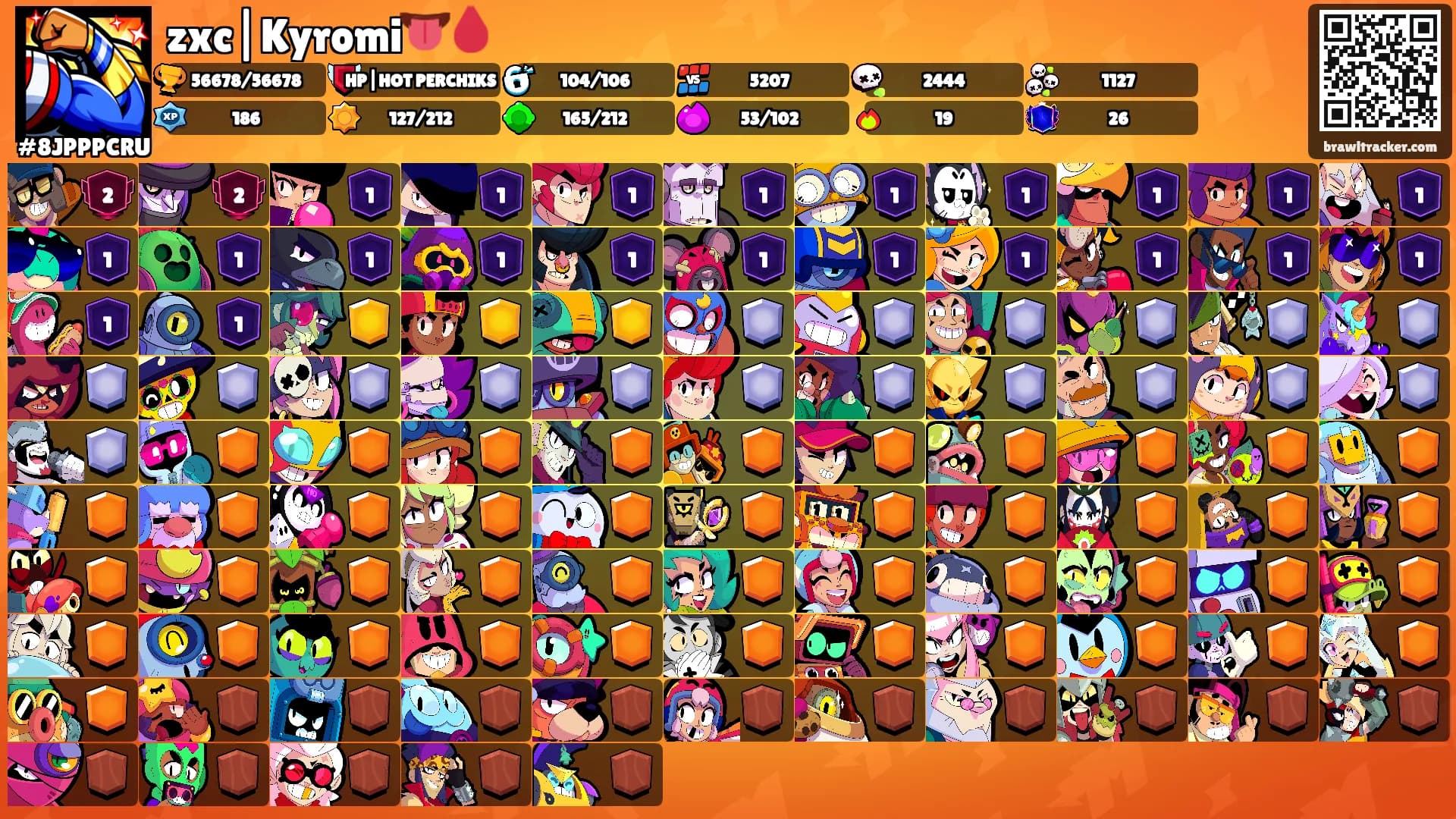 zxc|Kyromi👅🩸's Ranks