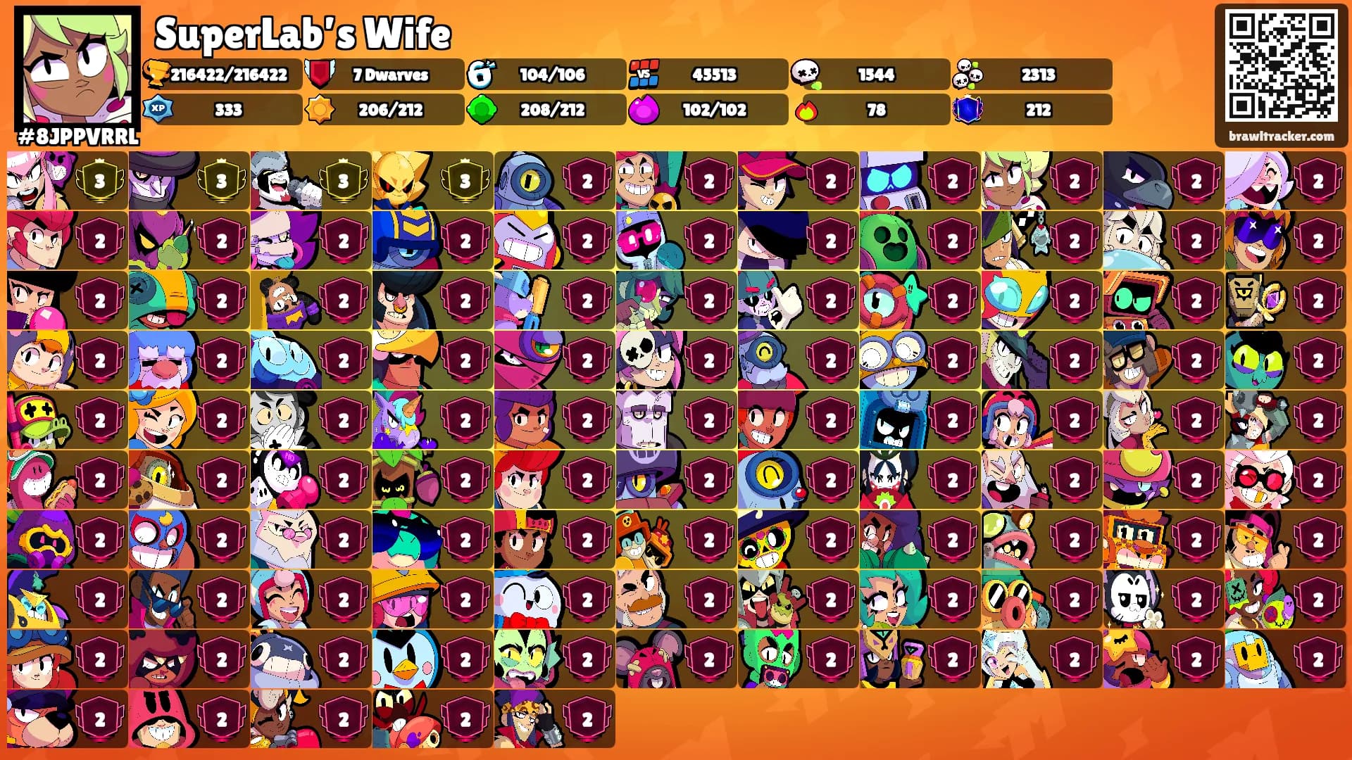 SuperLab’s Wife's Ranks