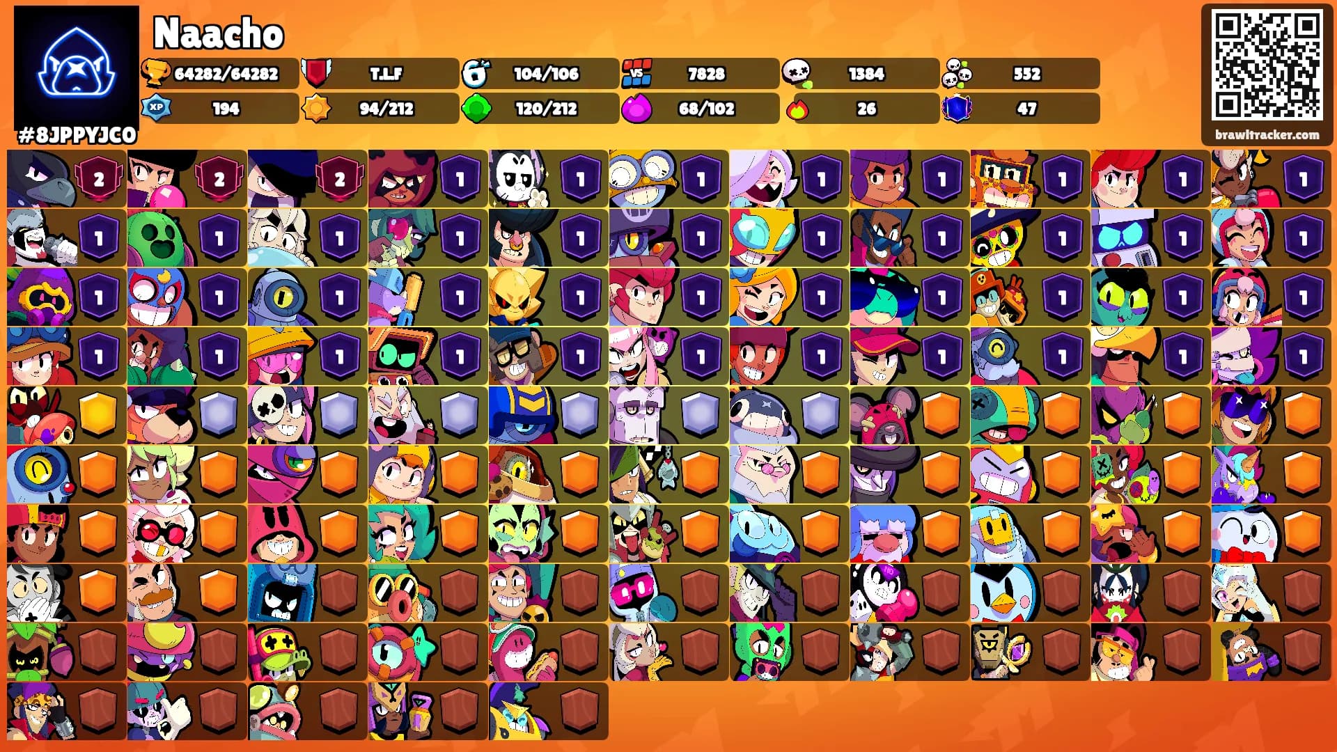 Naacho's Ranks