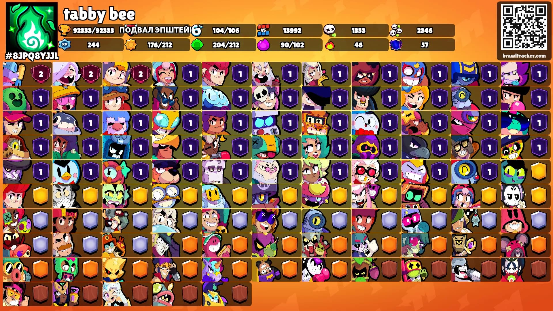 tabby bee's Ranks