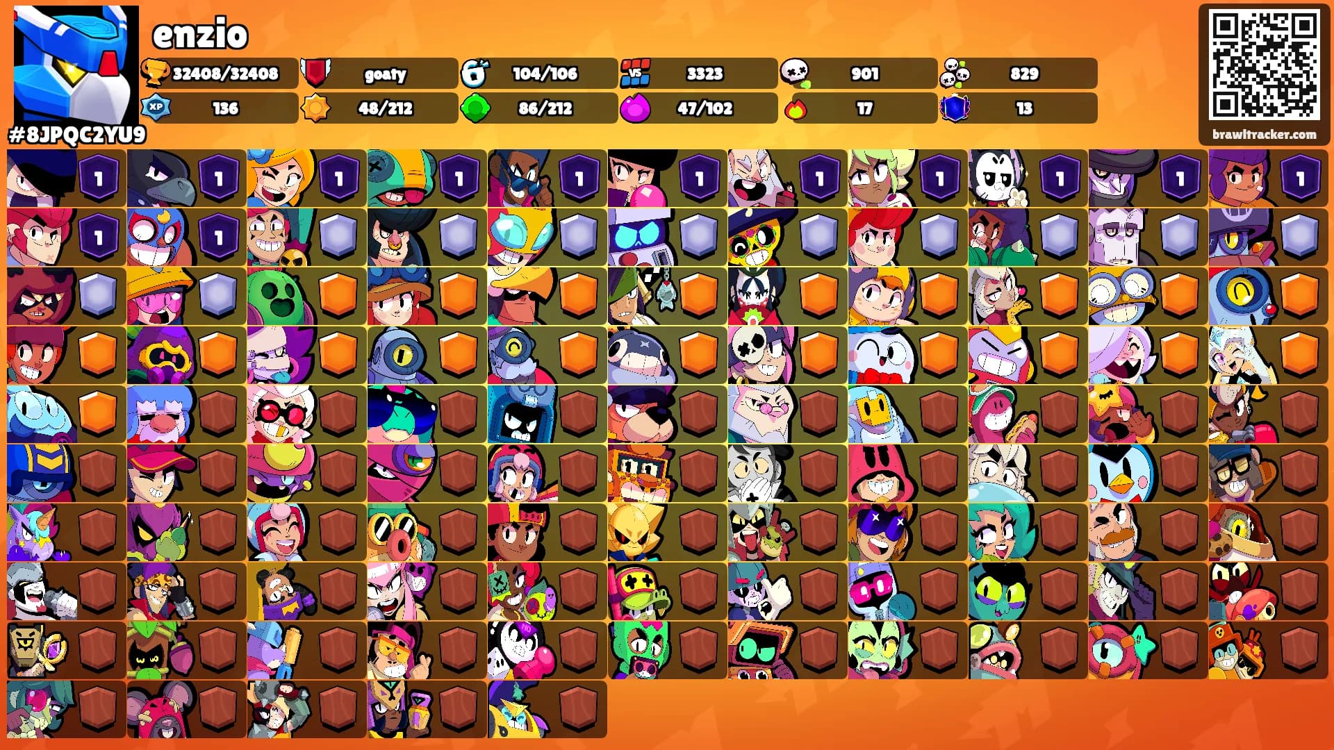 enzio's Ranks