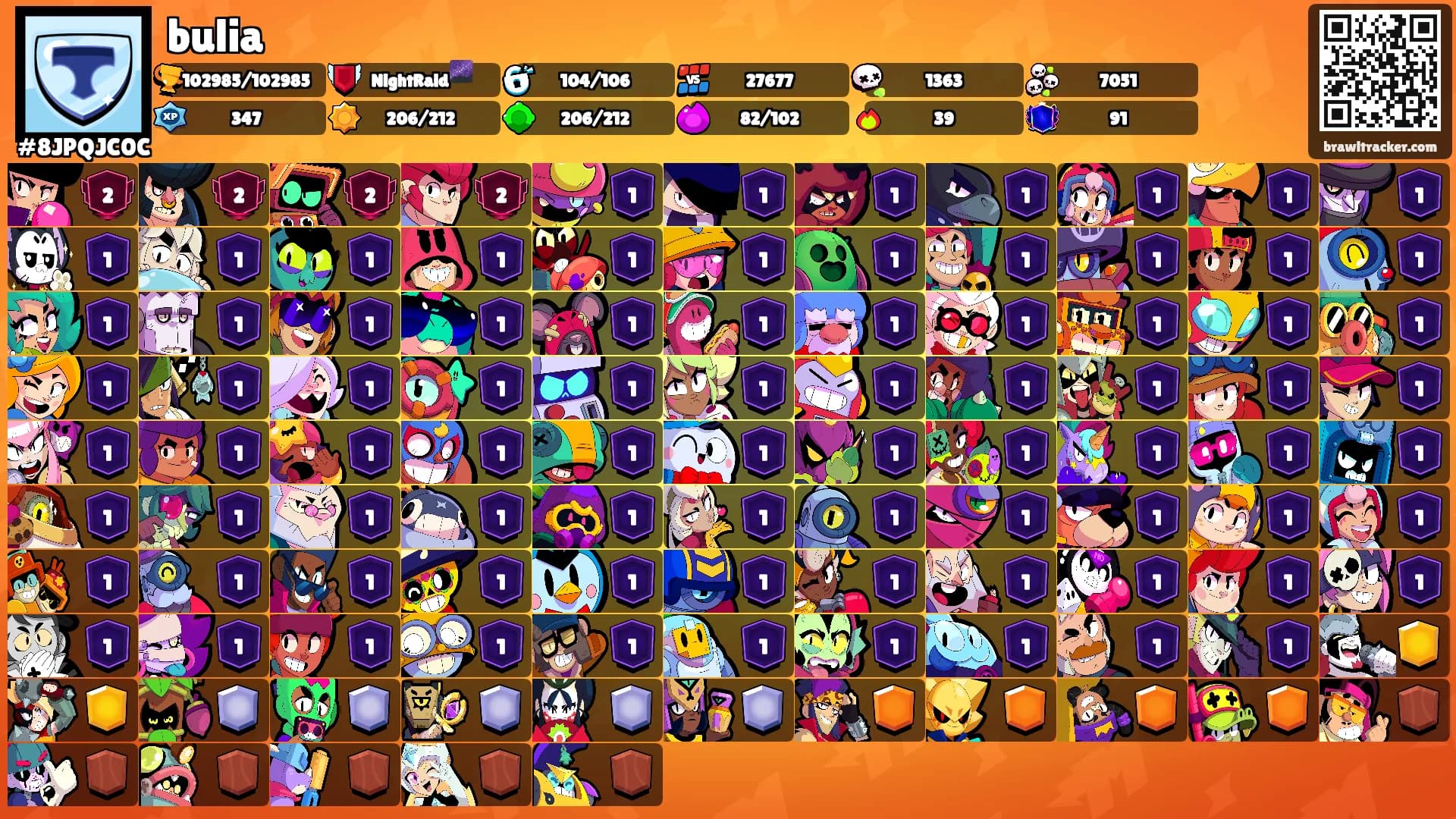 bulia's Ranks