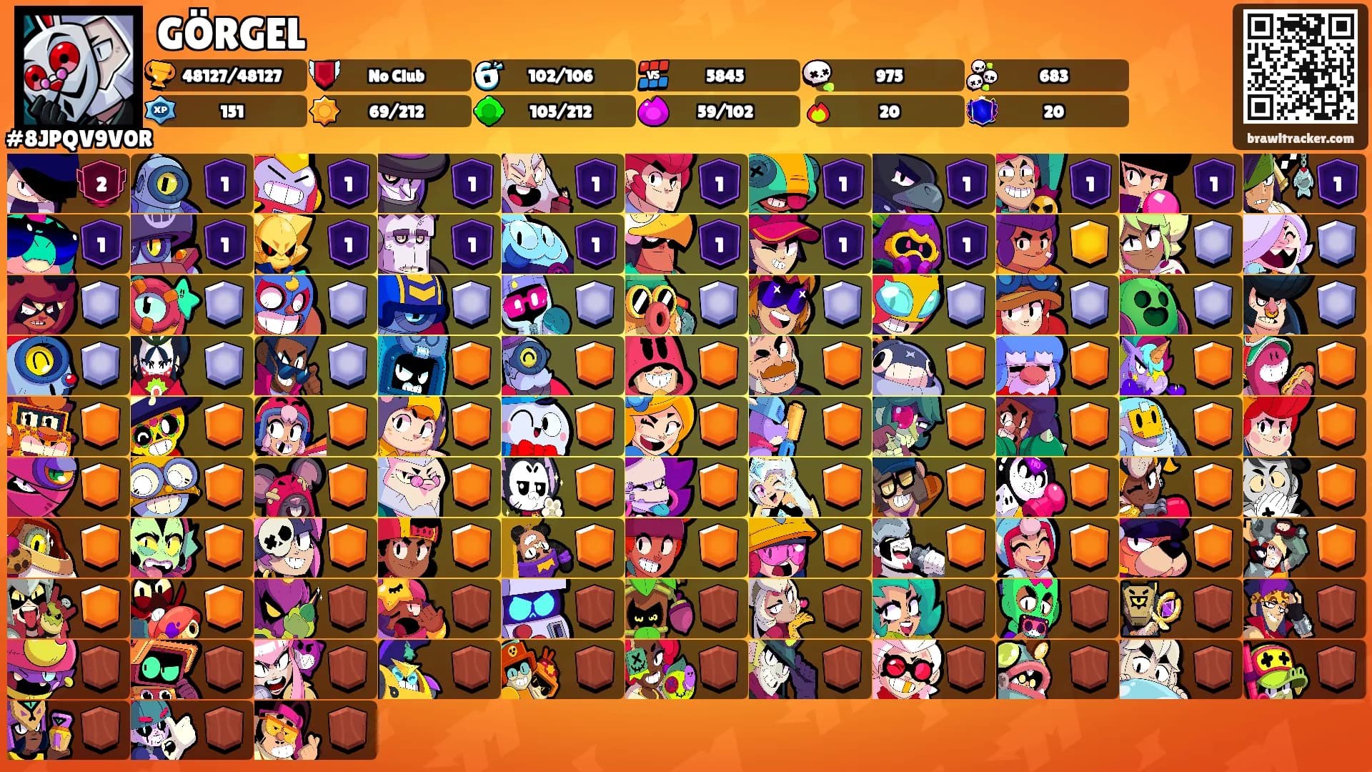 GÖRGEL's Ranks