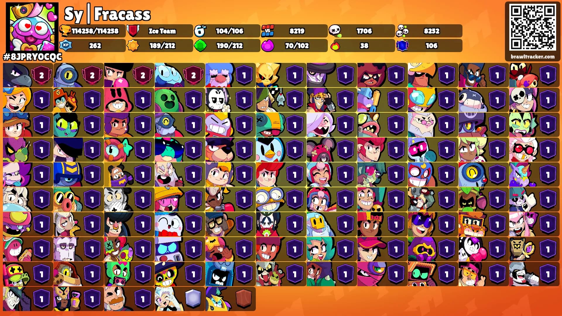 Sy|Fracass's Ranks