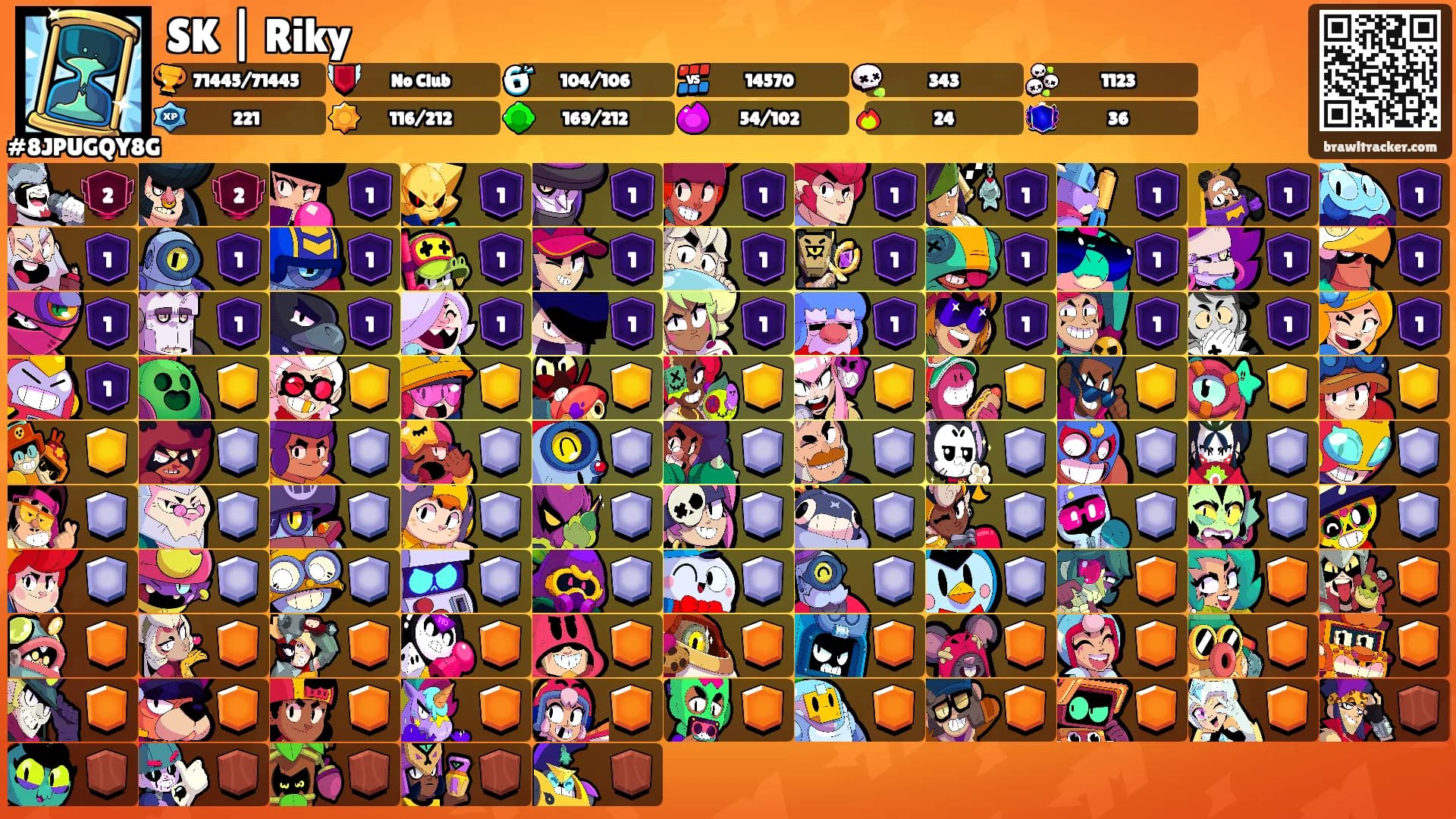 SK | Riky's Ranks