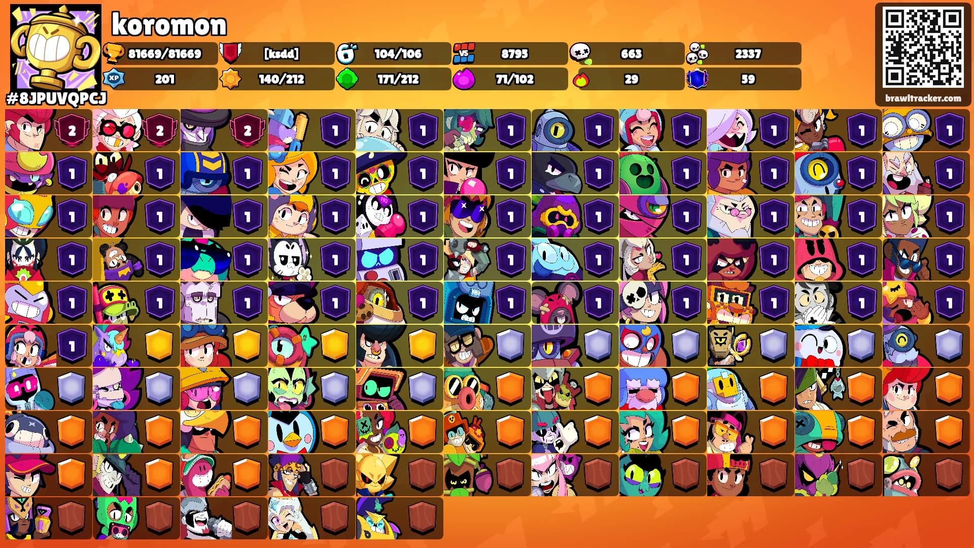 koromon's Ranks