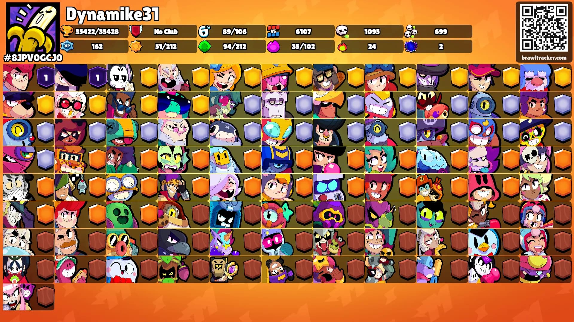 Dynamike31's Ranks