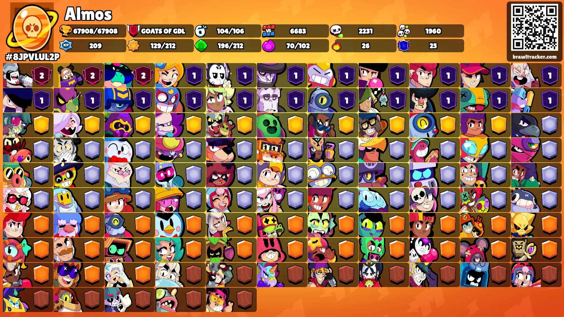 Almos's Ranks