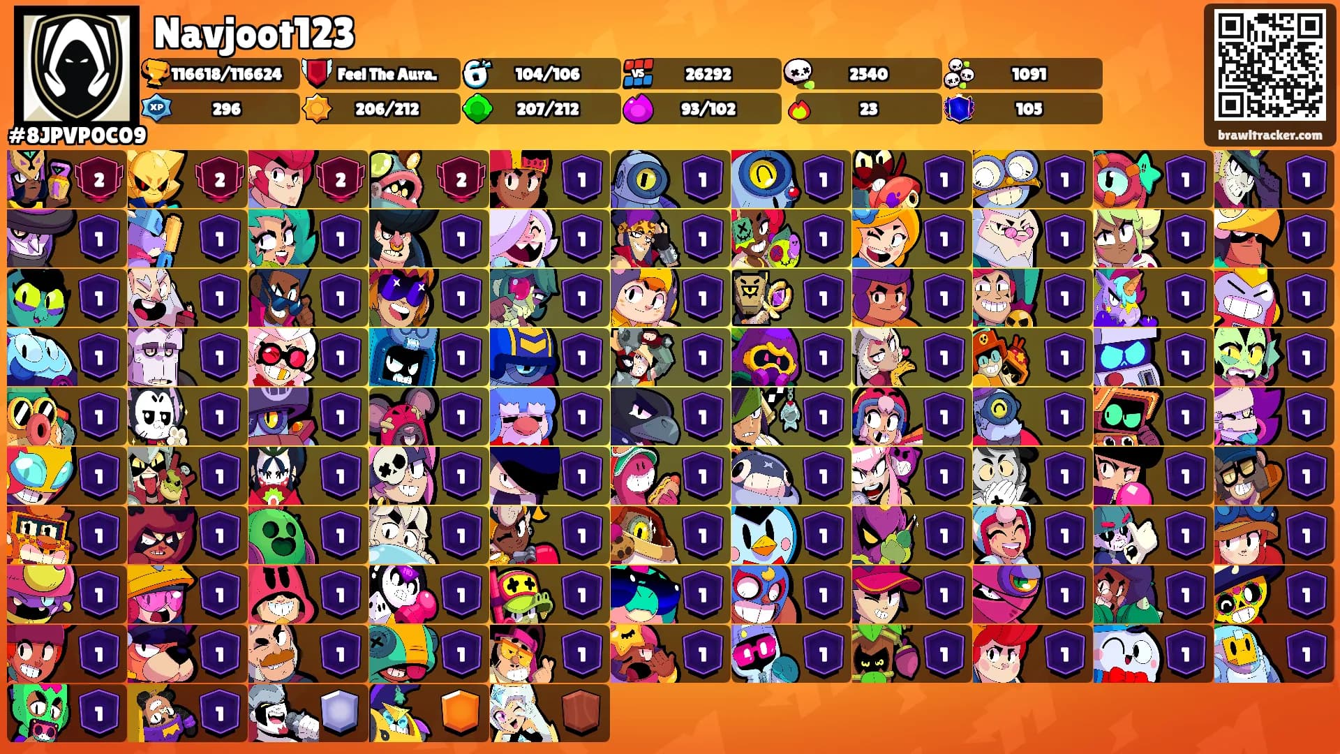 Navjoot123's Ranks