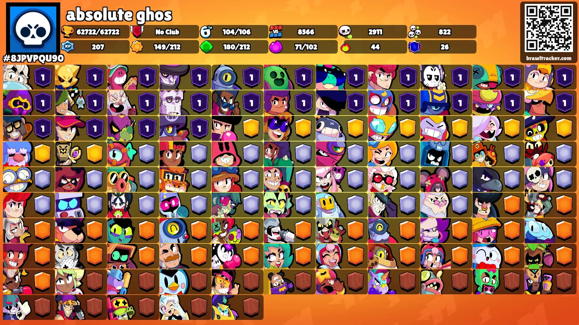 absolute ghos's Ranks