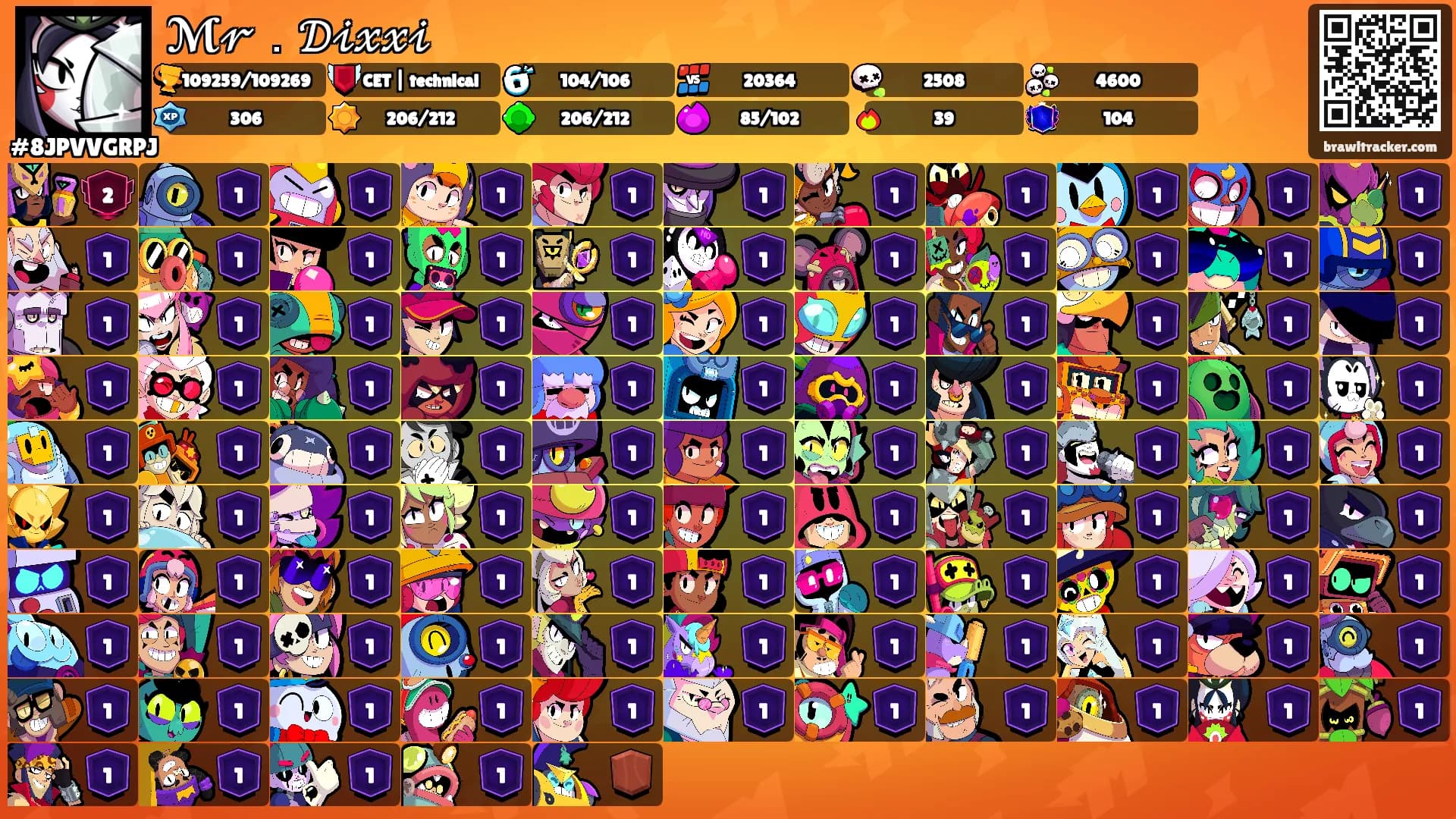 ℳ𝓇．𝒟𝒾𝓍𝓍𝒾's Ranks