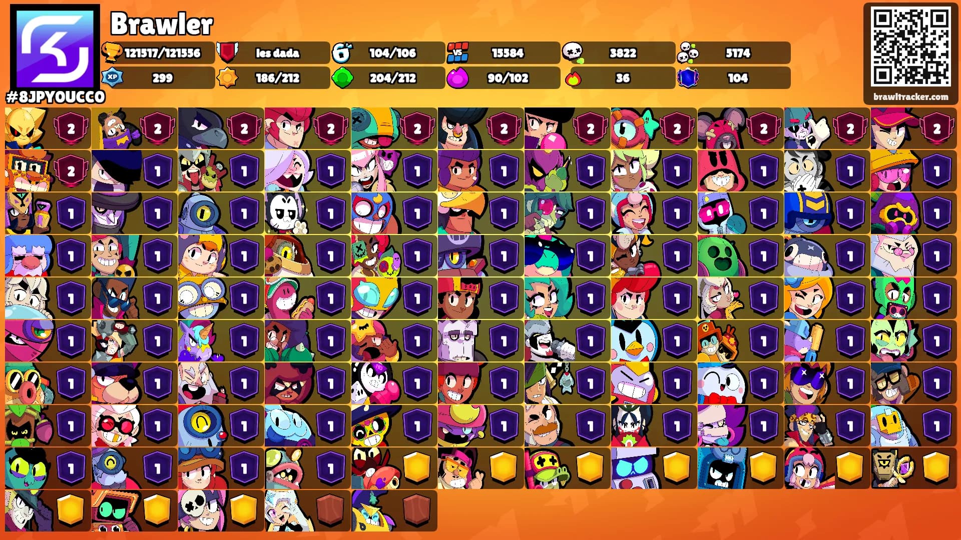 Brawler's Ranks