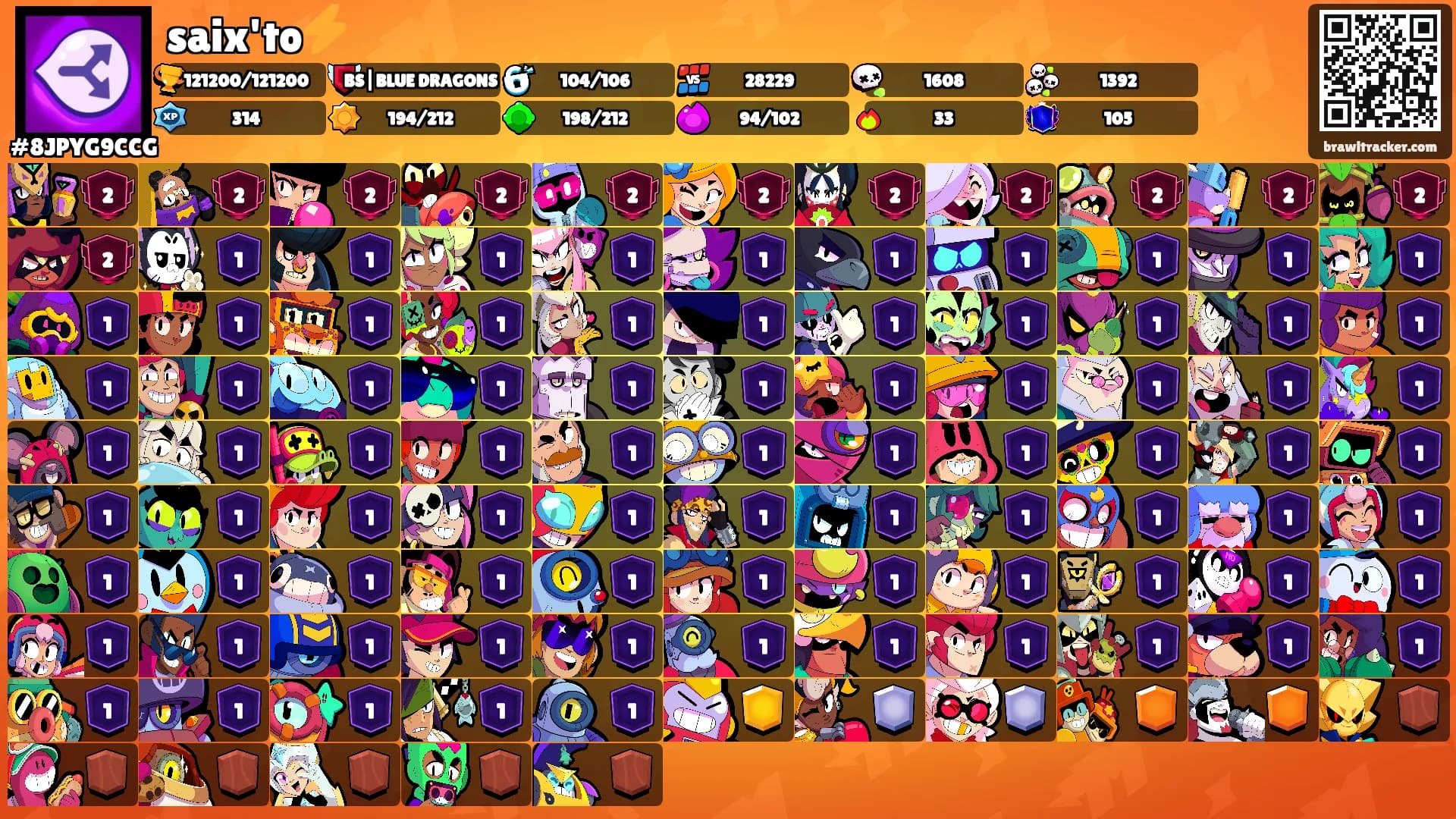saix'to⚡'s Ranks