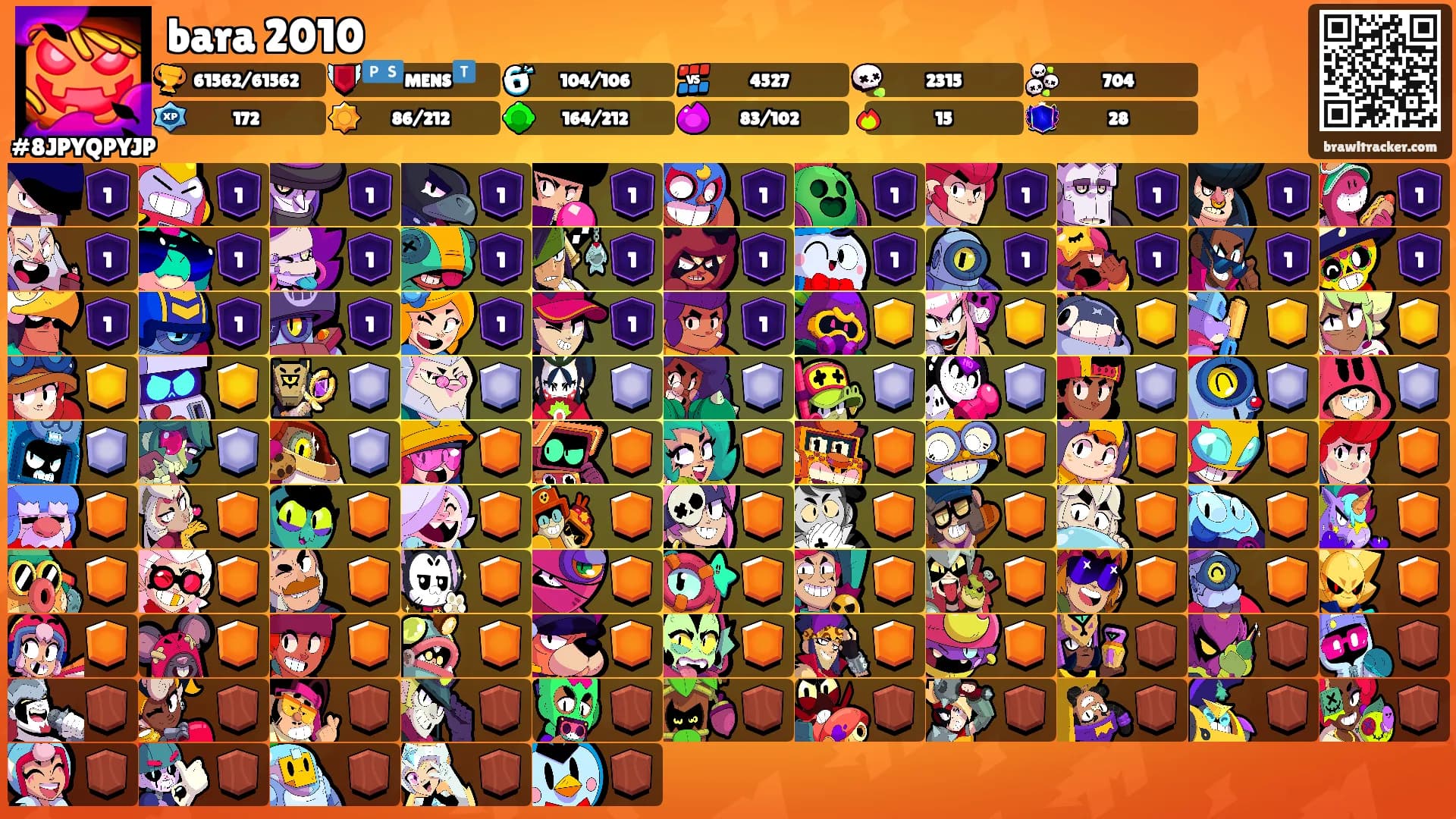 bara 2010's Ranks
