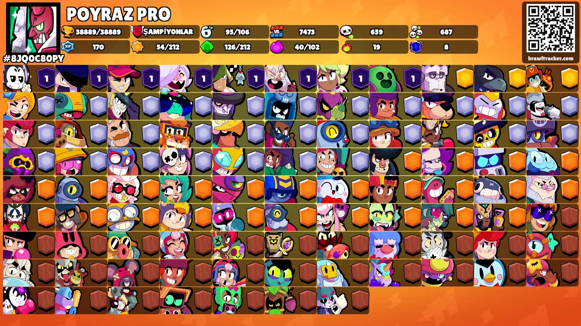 POYRAZ PRO's Ranks
