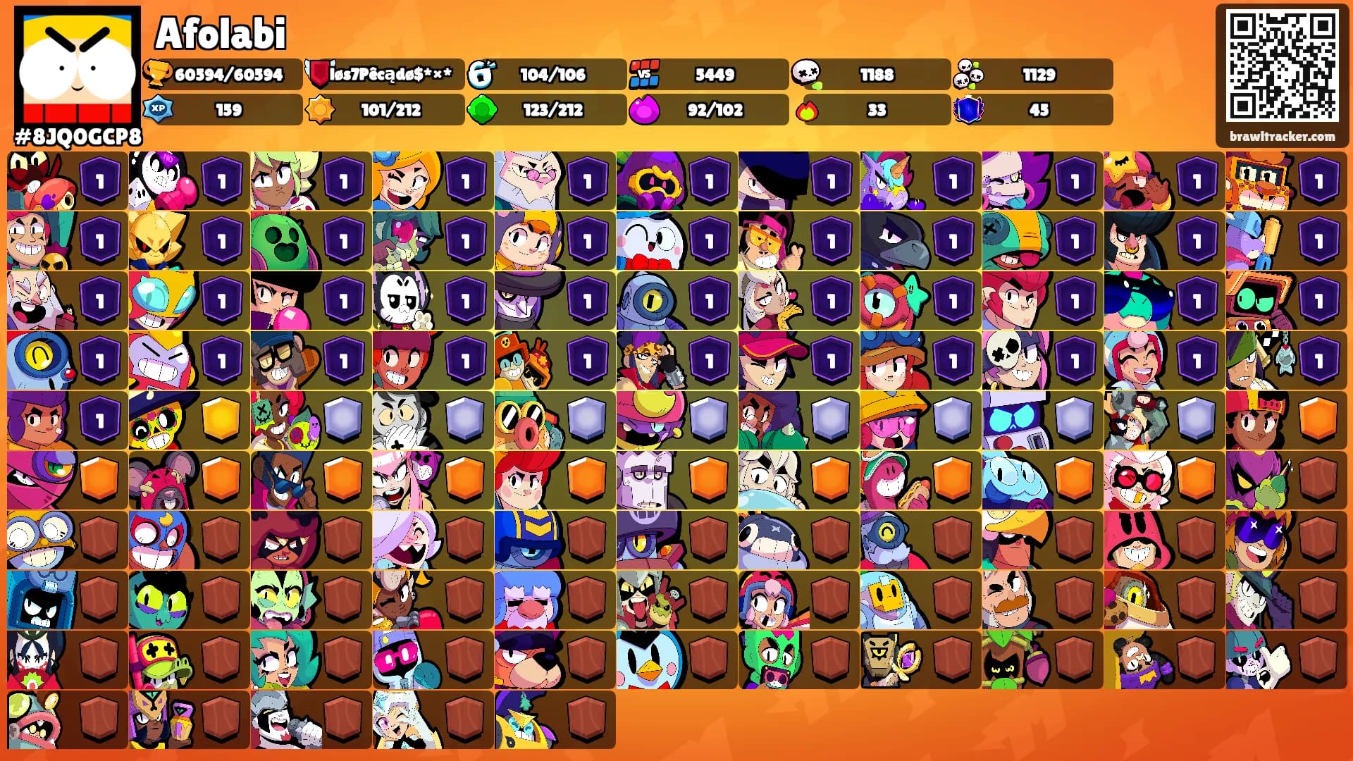 Afolabi's Ranks