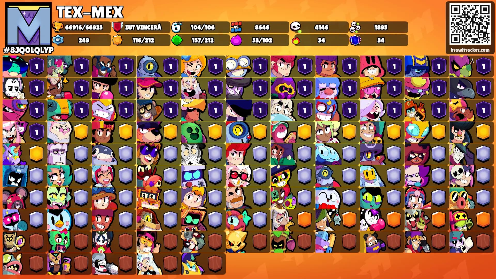 TEX-MEX's Ranks