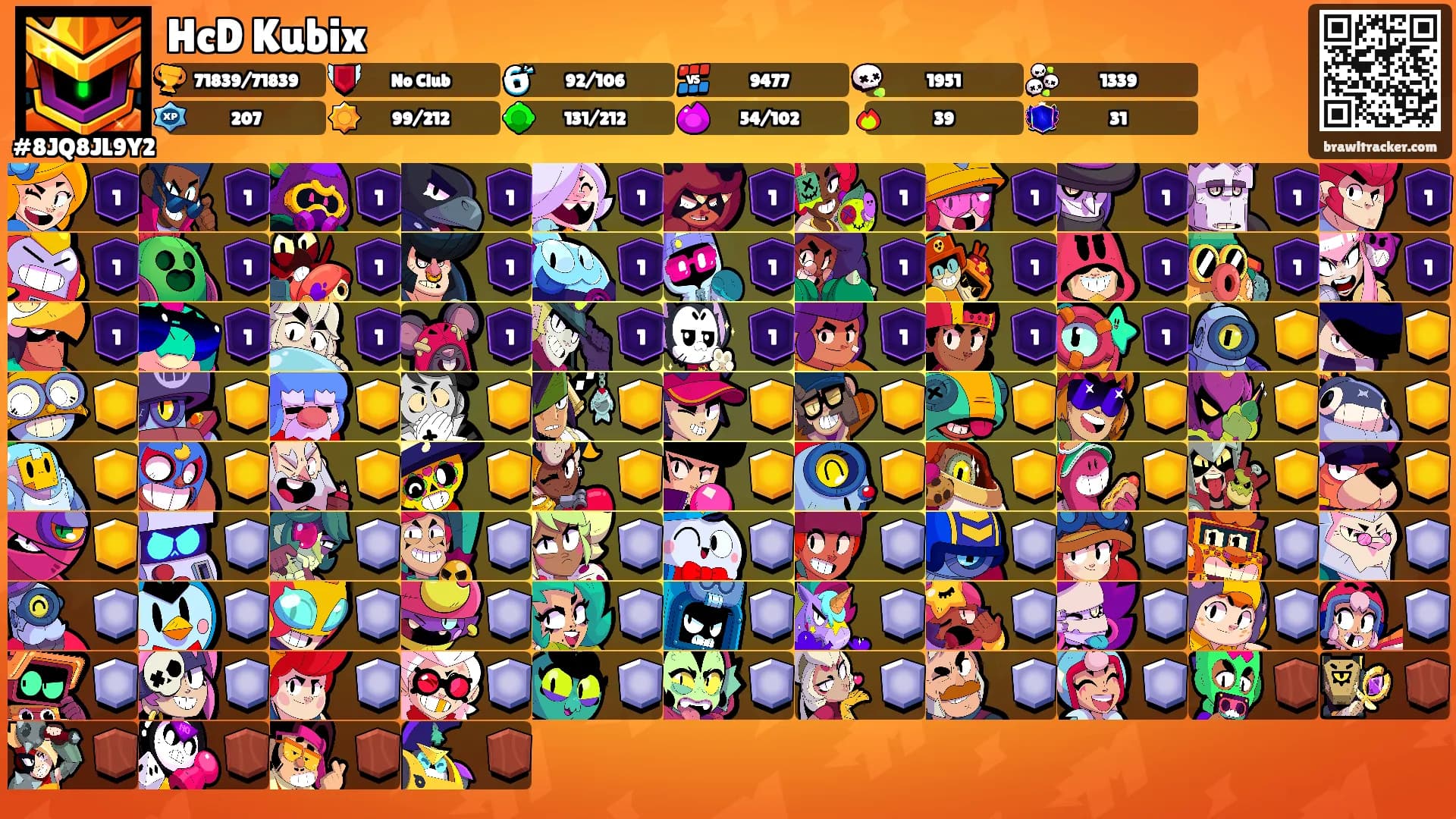 HcD Kubix's Ranks