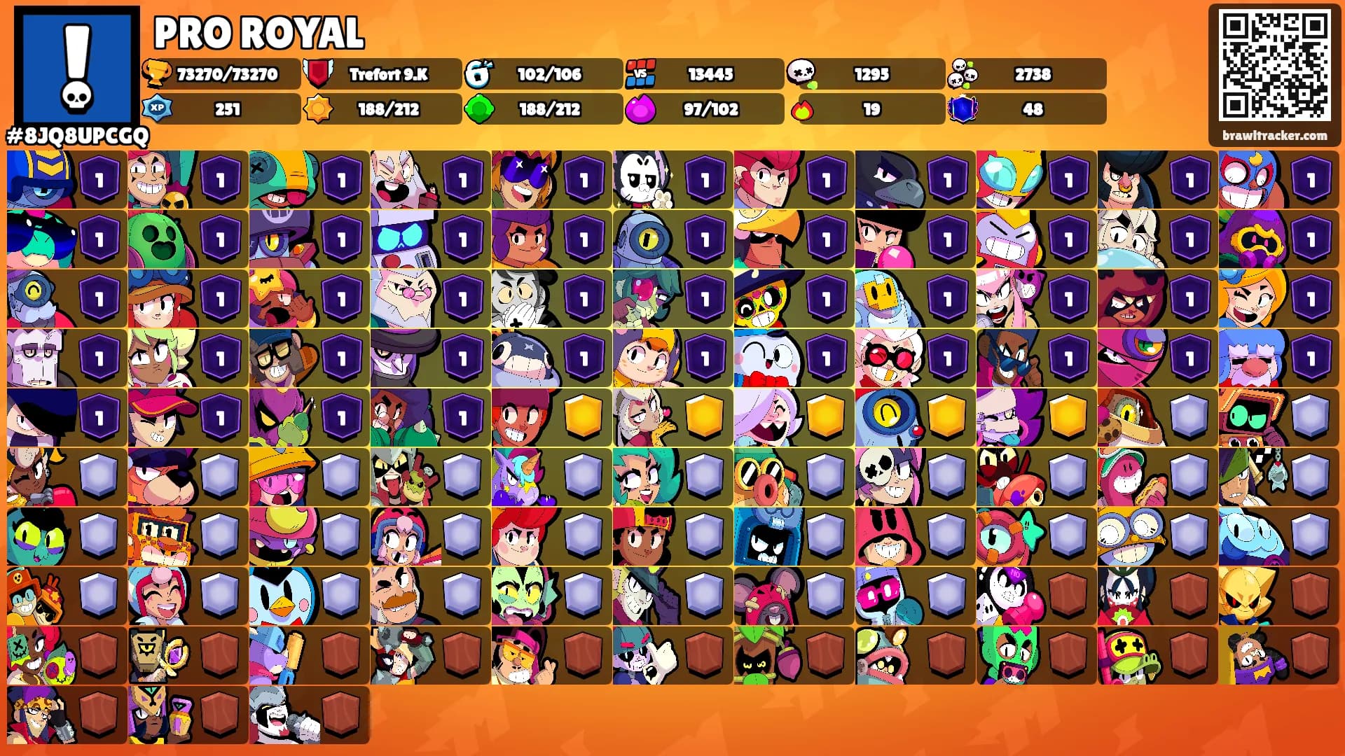 PRO ROYAL's Ranks