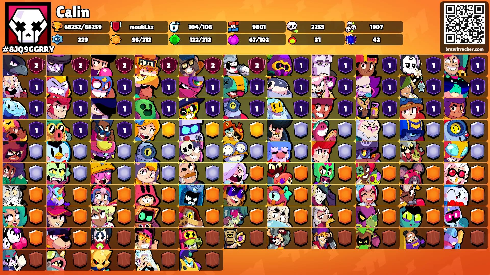 Calin's Ranks