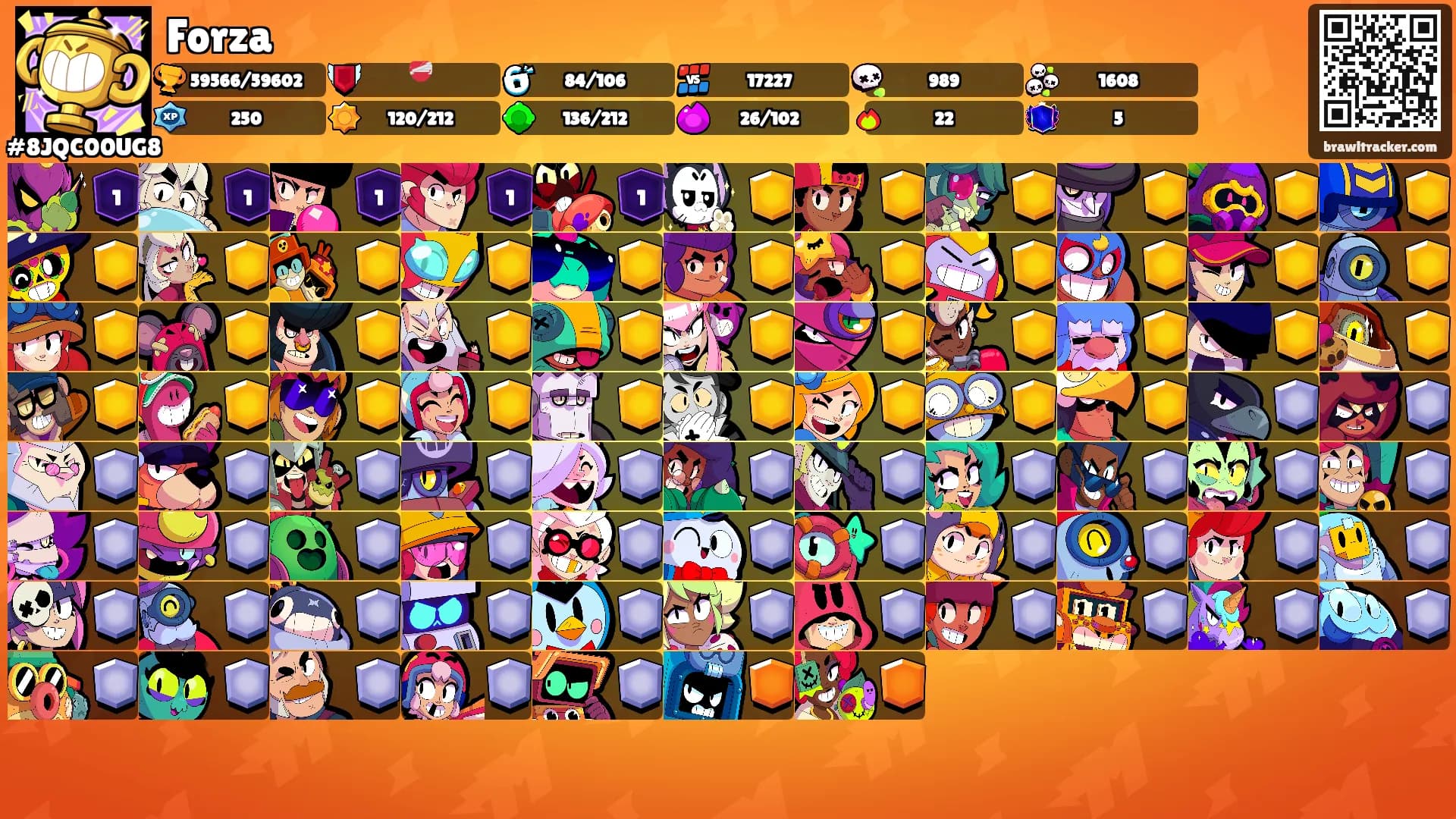 Forza's Ranks
