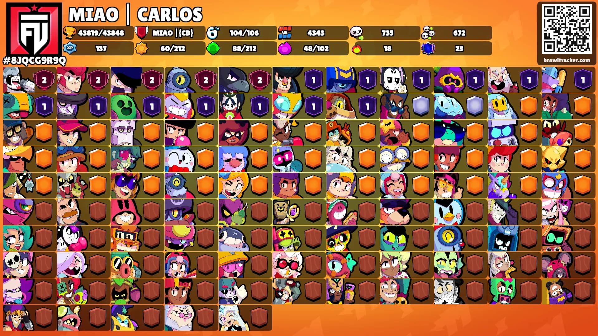 MIAO | CARLOS's Ranks