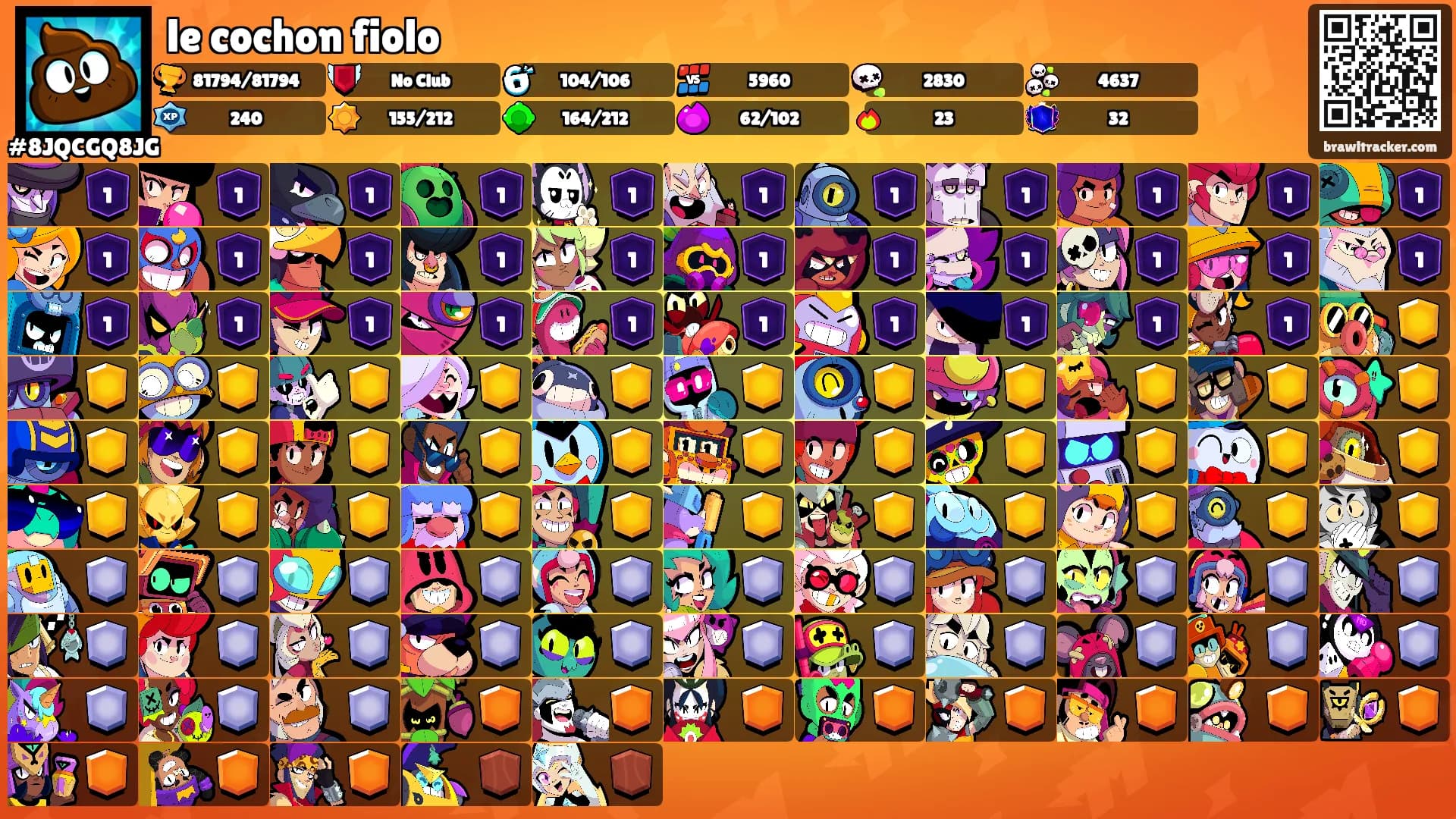 le cochon fiolo's Ranks