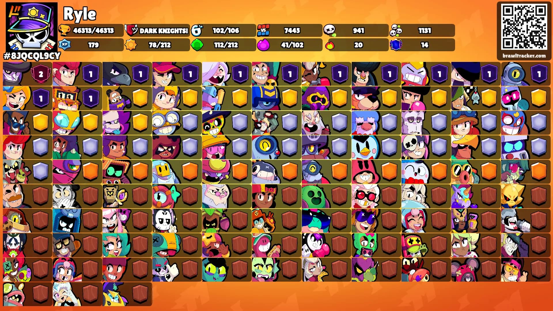 Ryle's Ranks