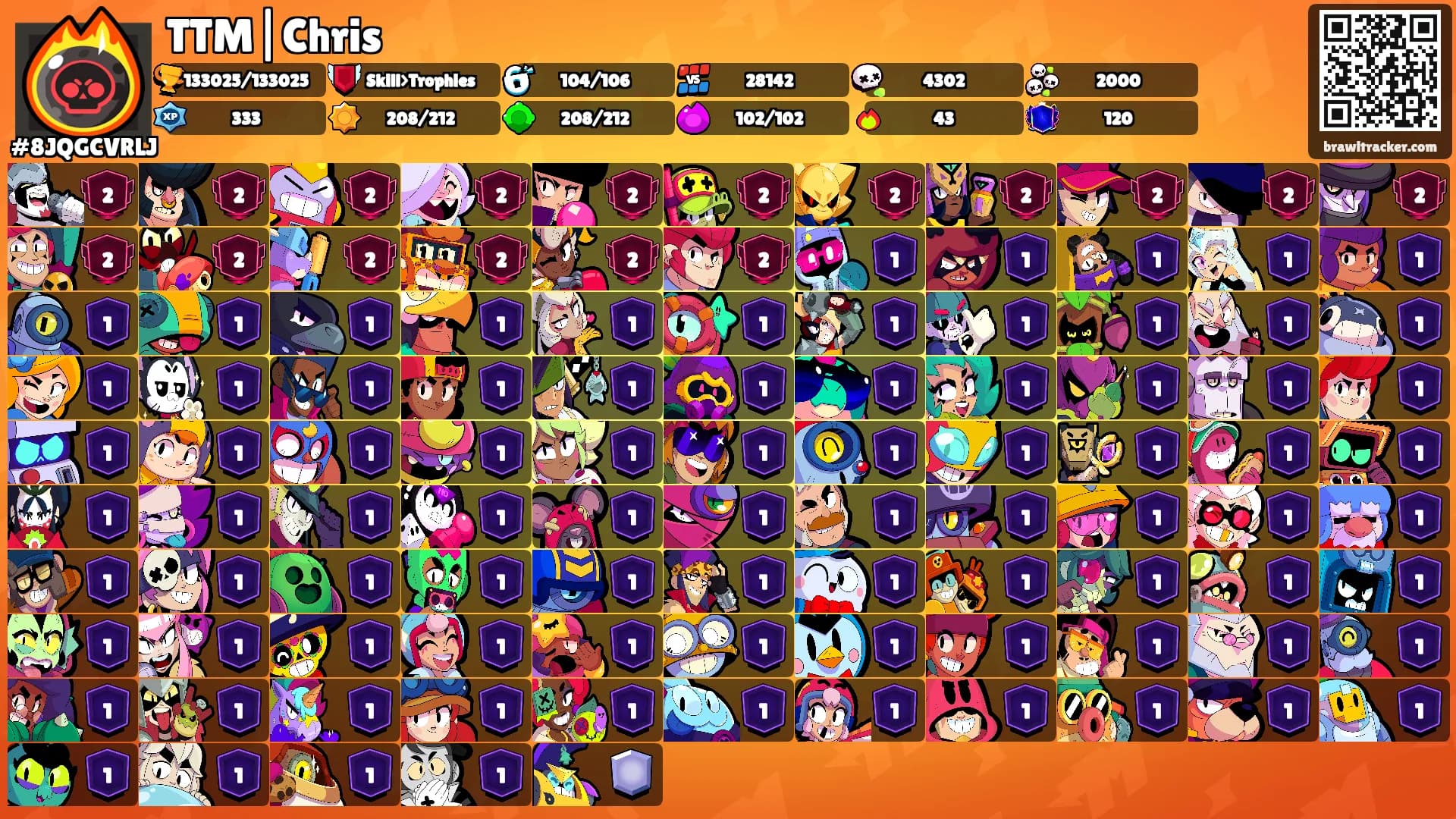 TTM|Chris's Ranks