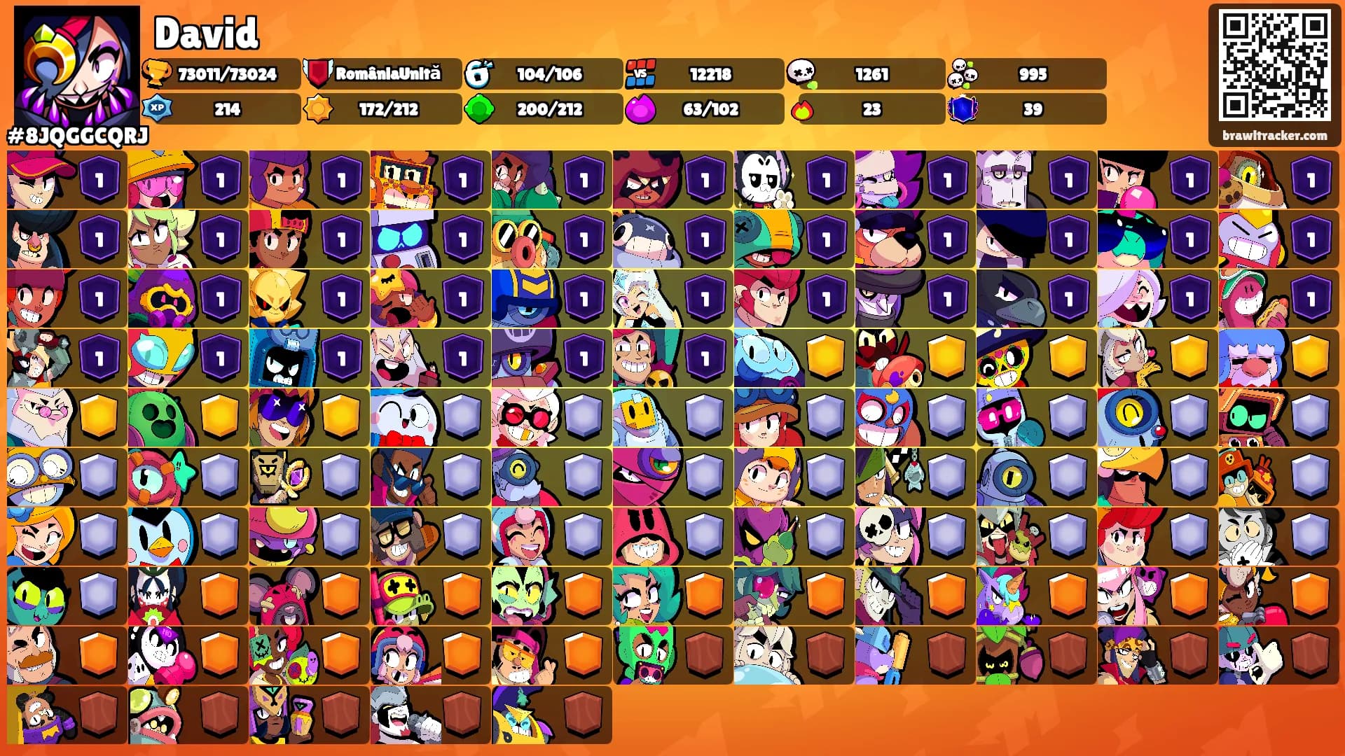 David's Ranks