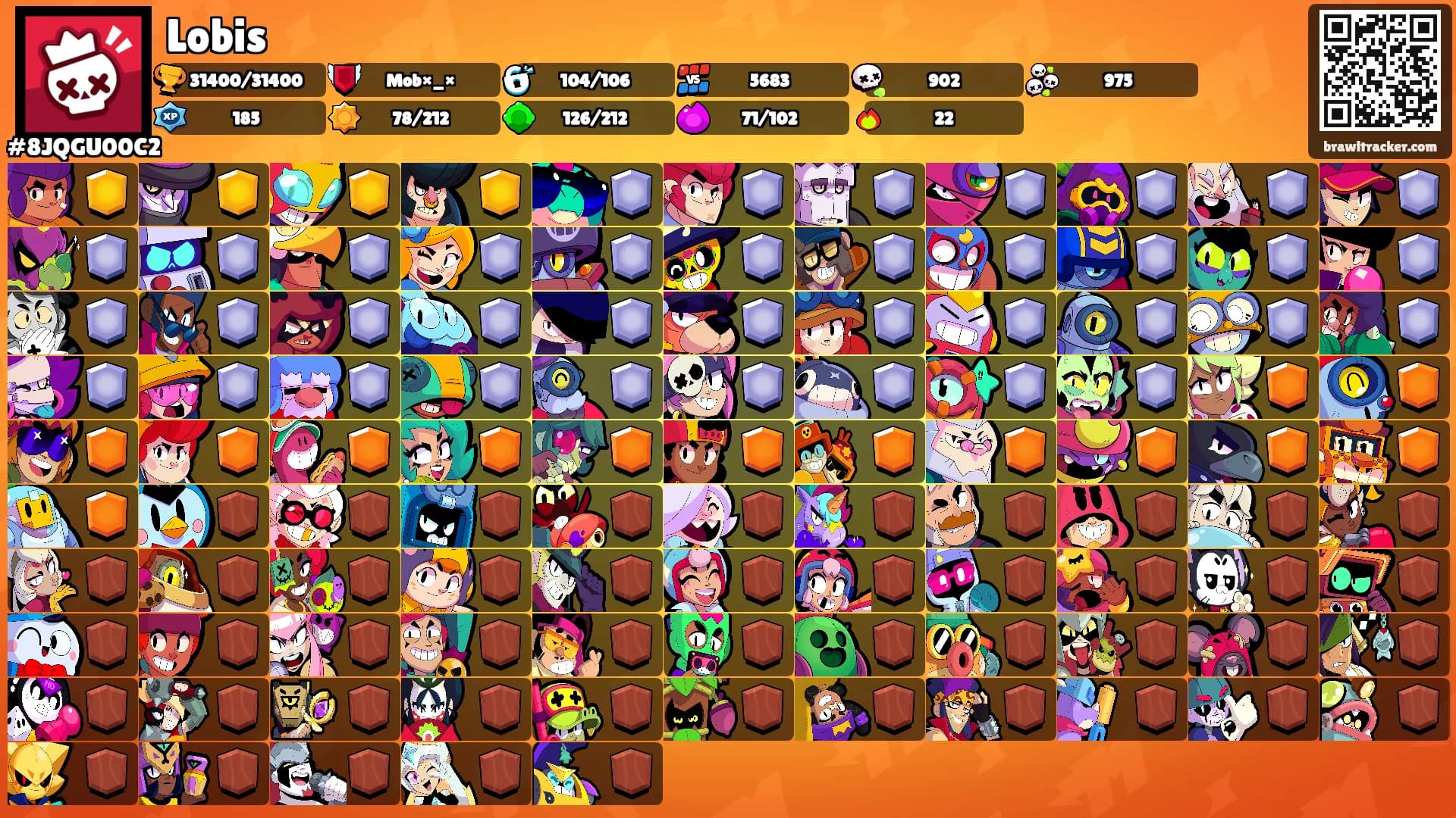 Lobis's Ranks