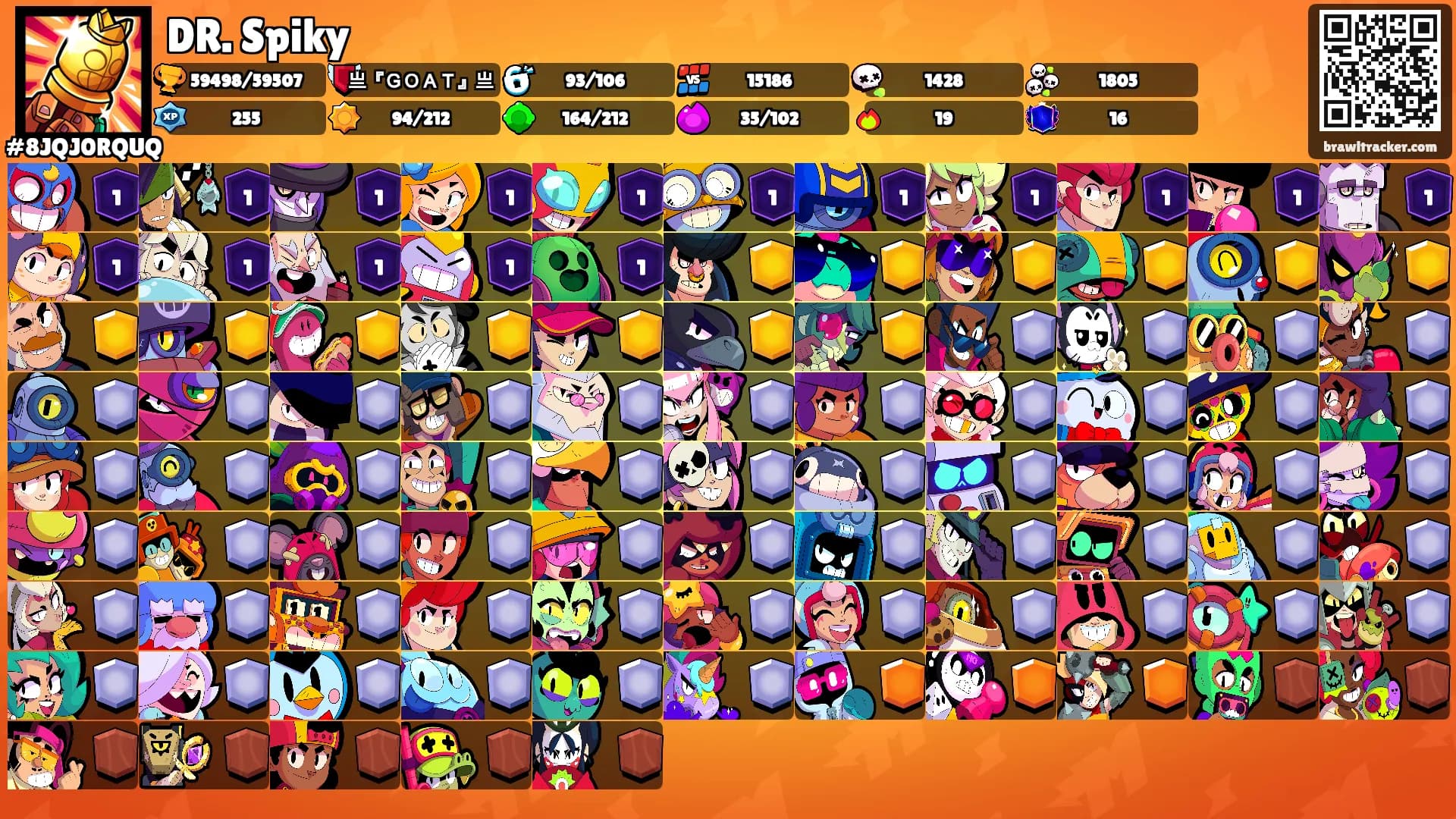 DR. Spiky's Ranks
