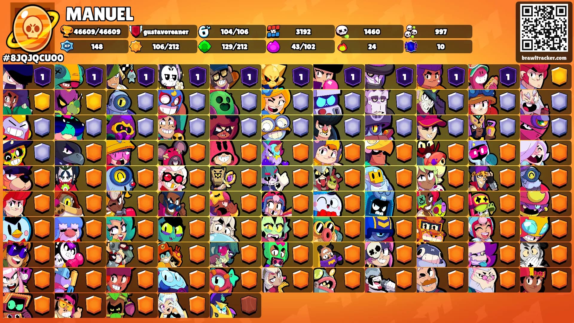 MANUEL's Ranks