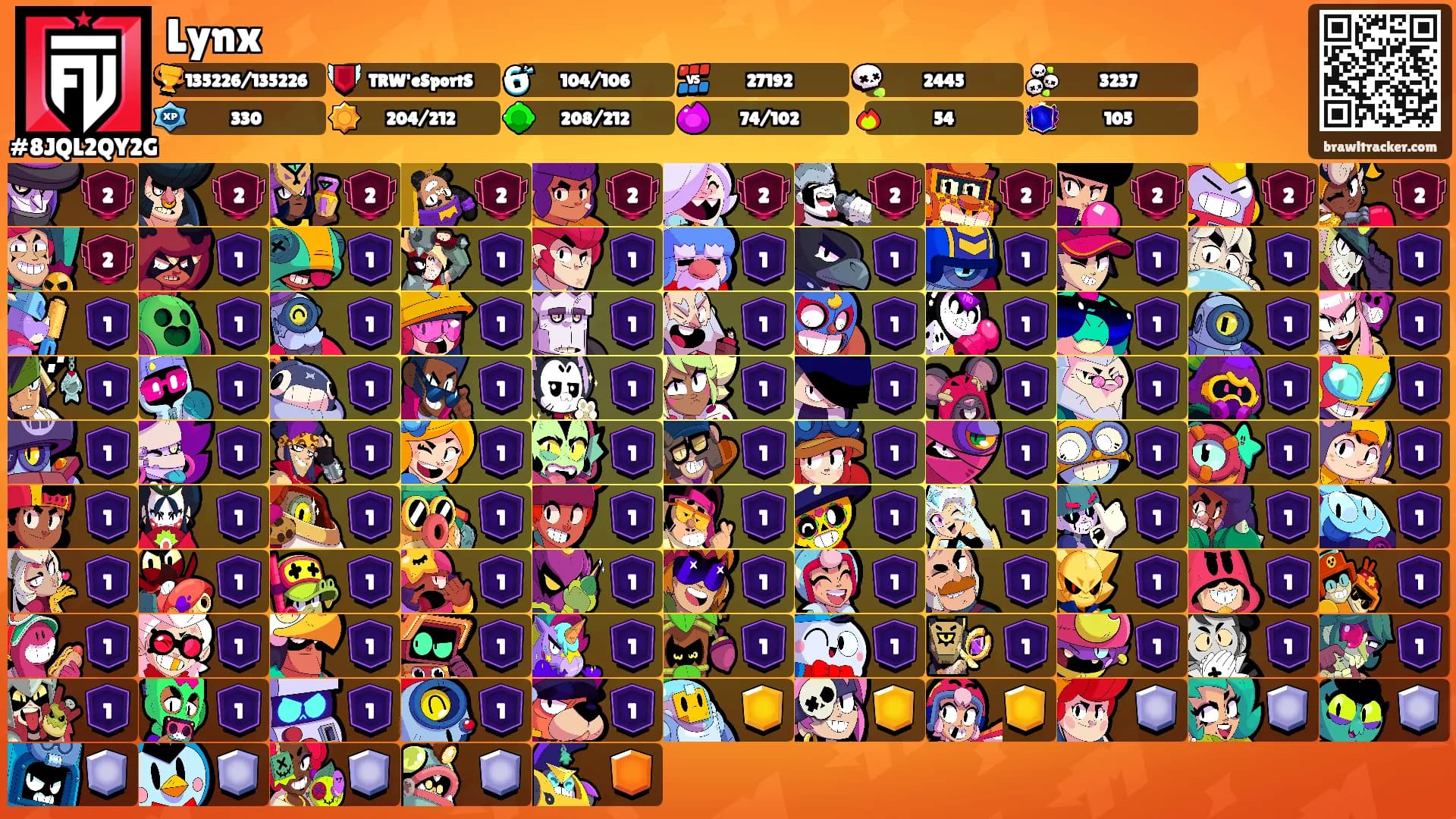 Lynx's Ranks