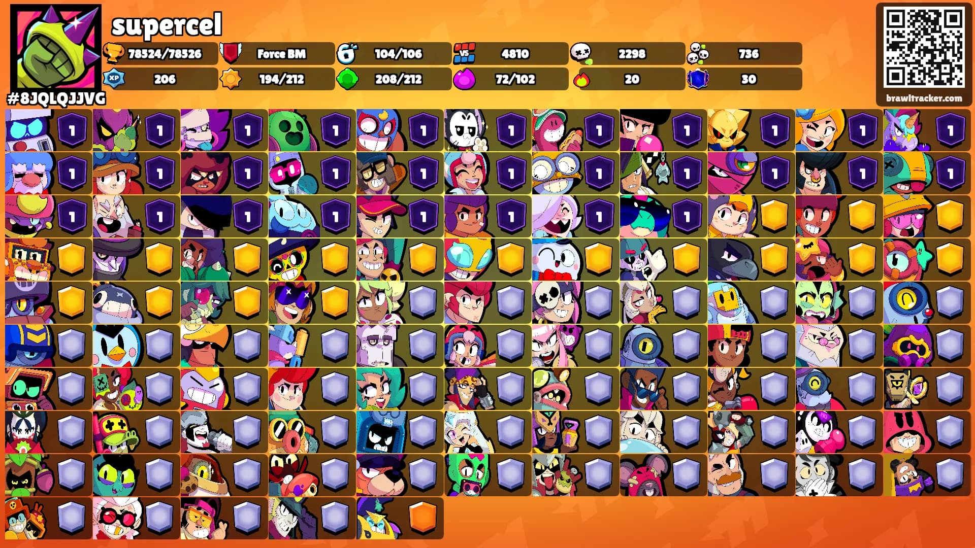supercel's Ranks