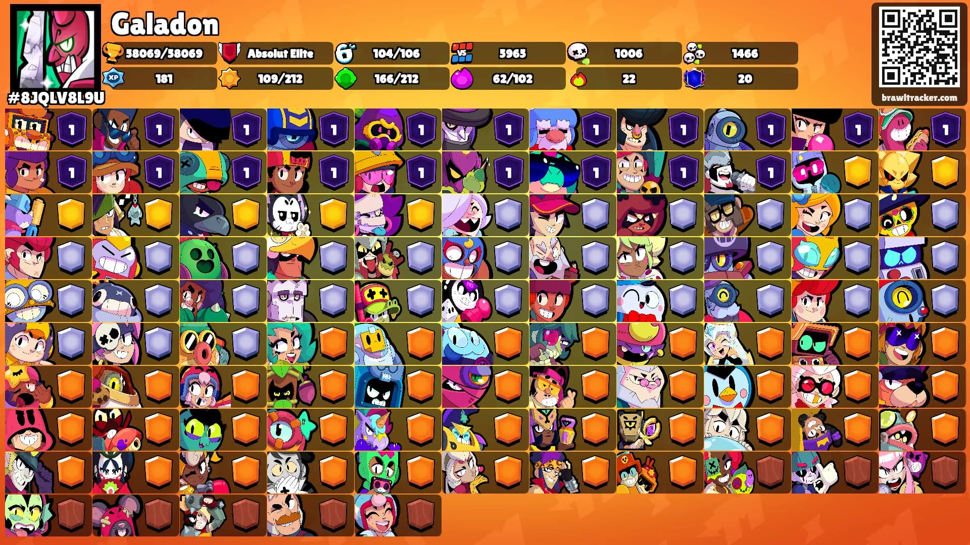 Galadon's Ranks
