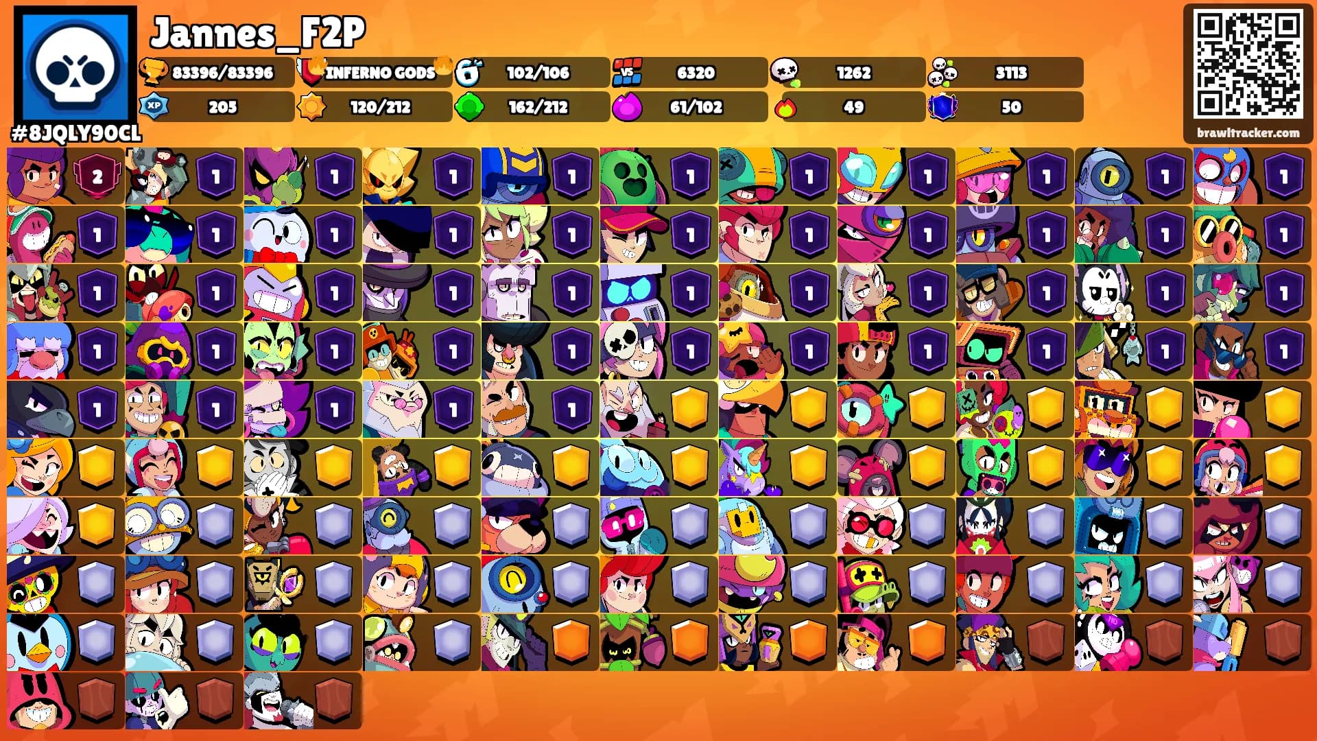Jannes_F2P's Ranks