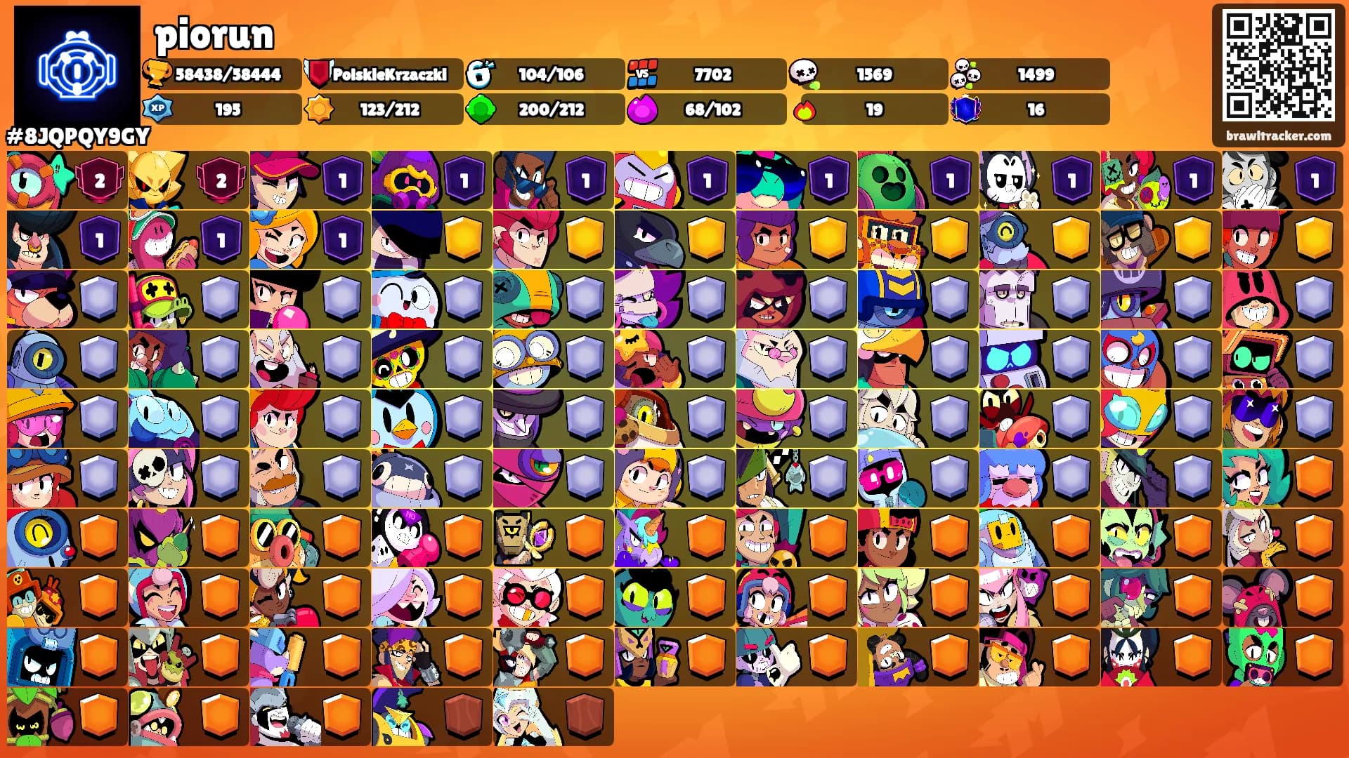 piorun's Ranks