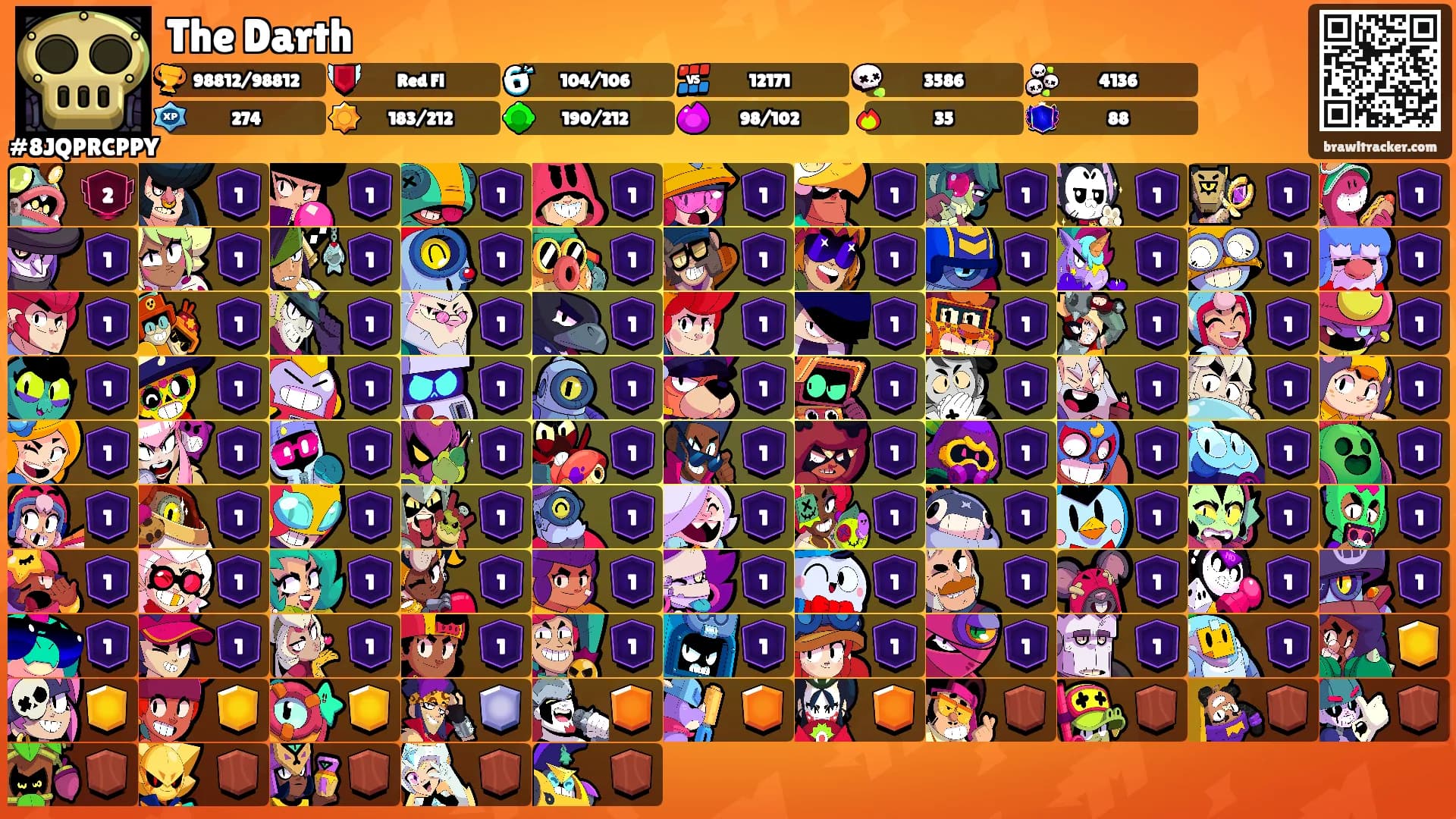 The Darth's Ranks