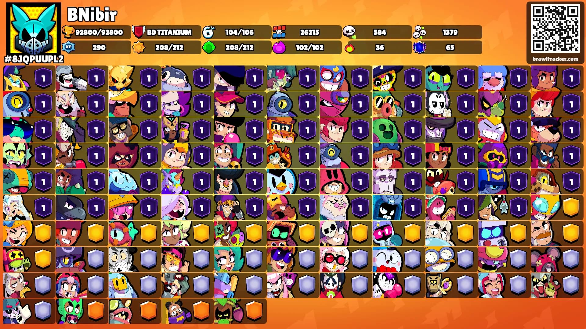 BNibir's Ranks