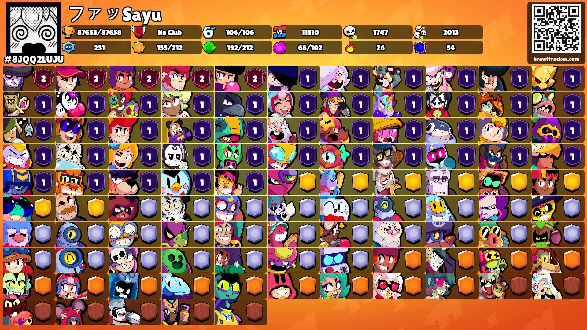ファッSayu's Ranks