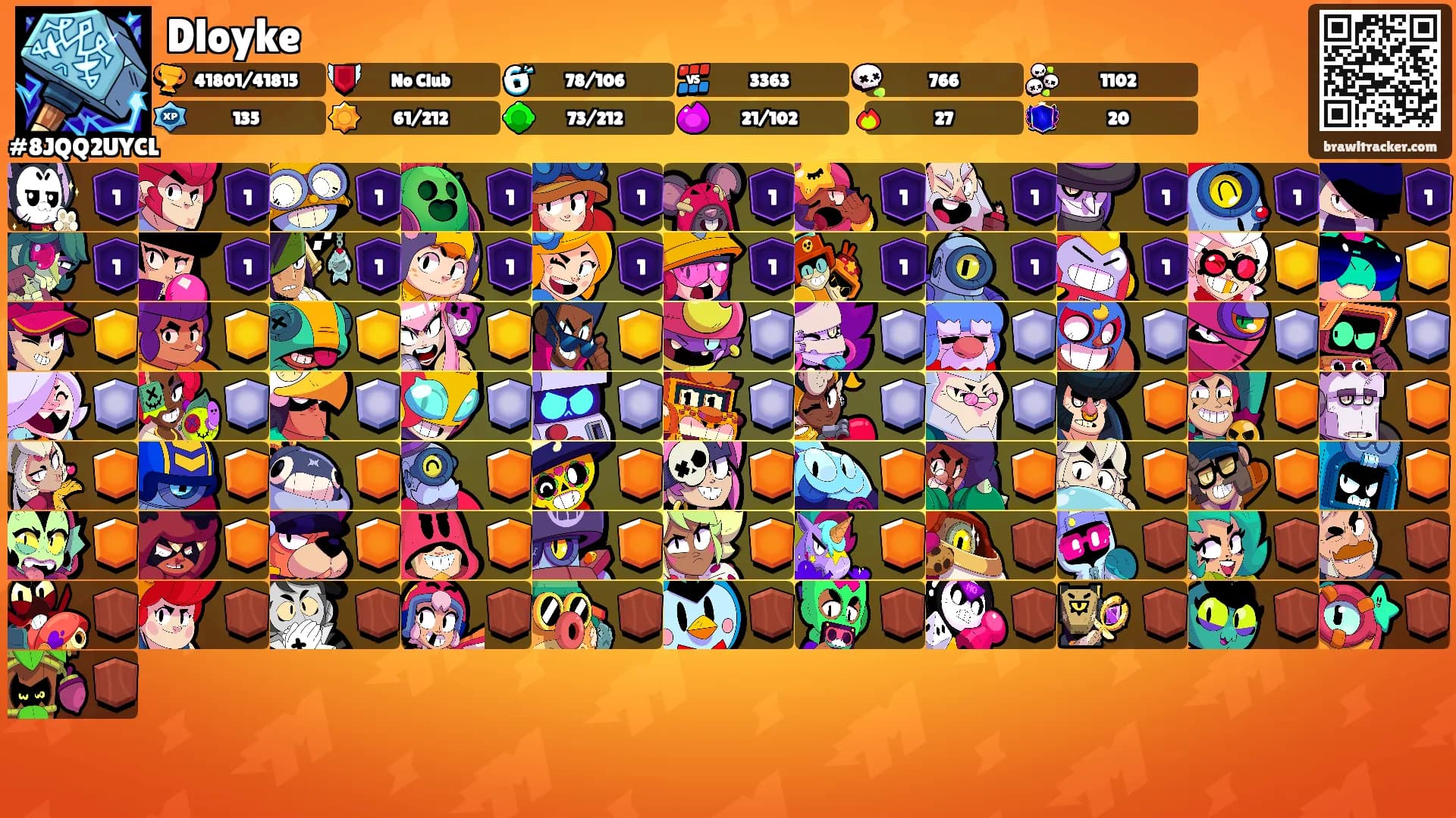 Dloyke's Ranks