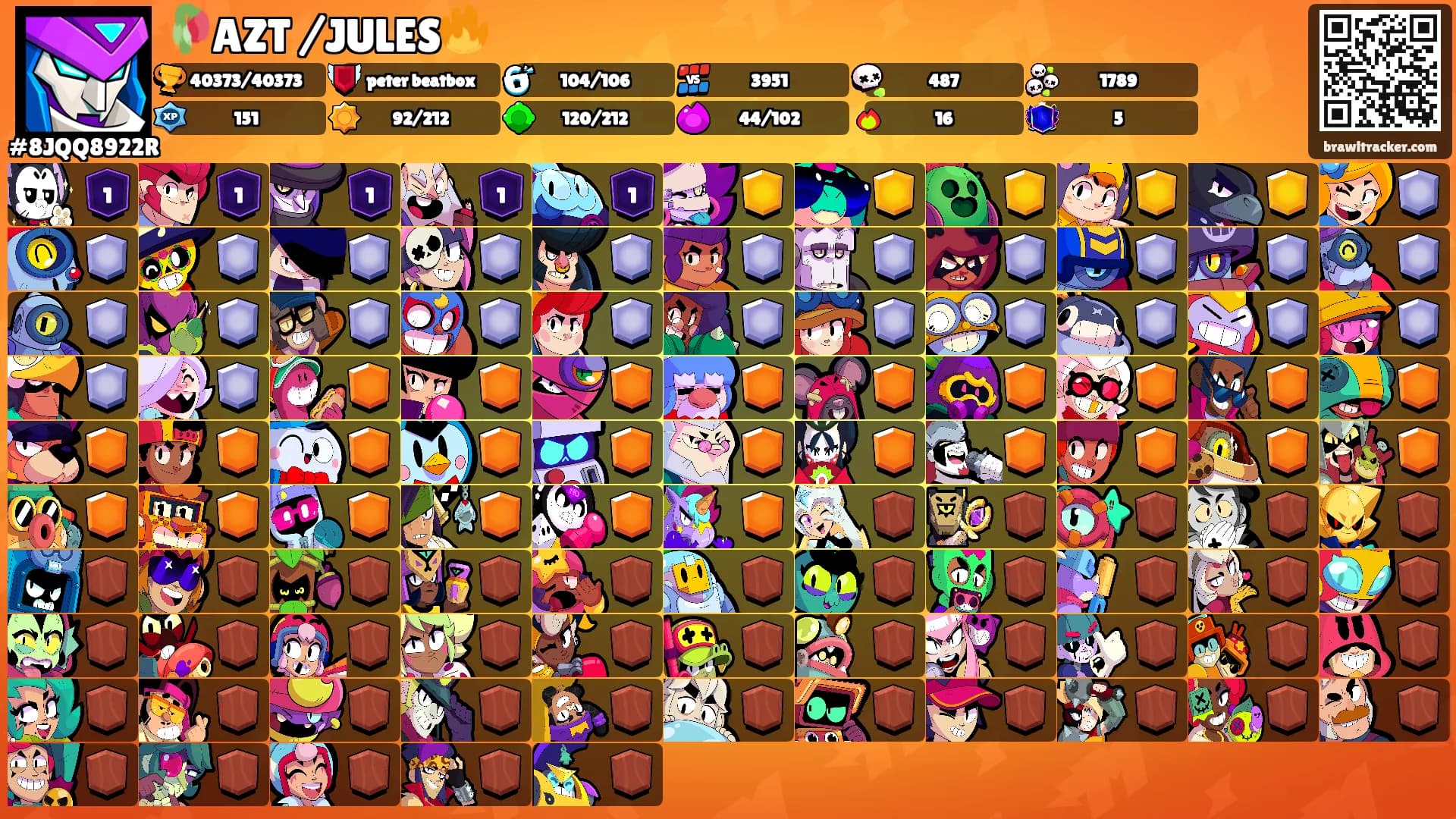 🥀AZT /JULES🔥's Ranks