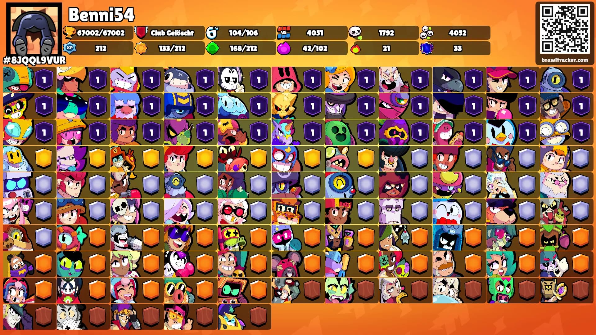 Benni54's Ranks